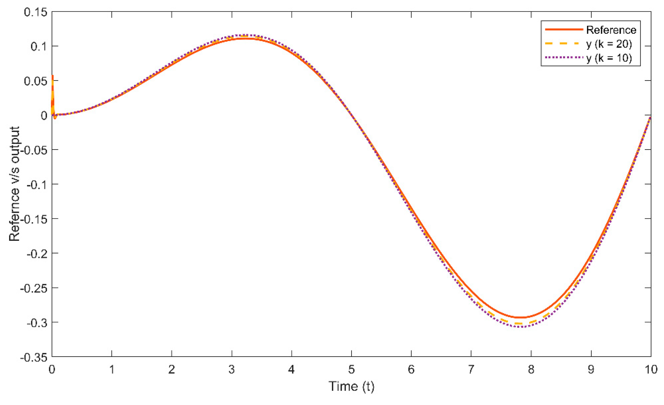 Electronics 09 01766 g007