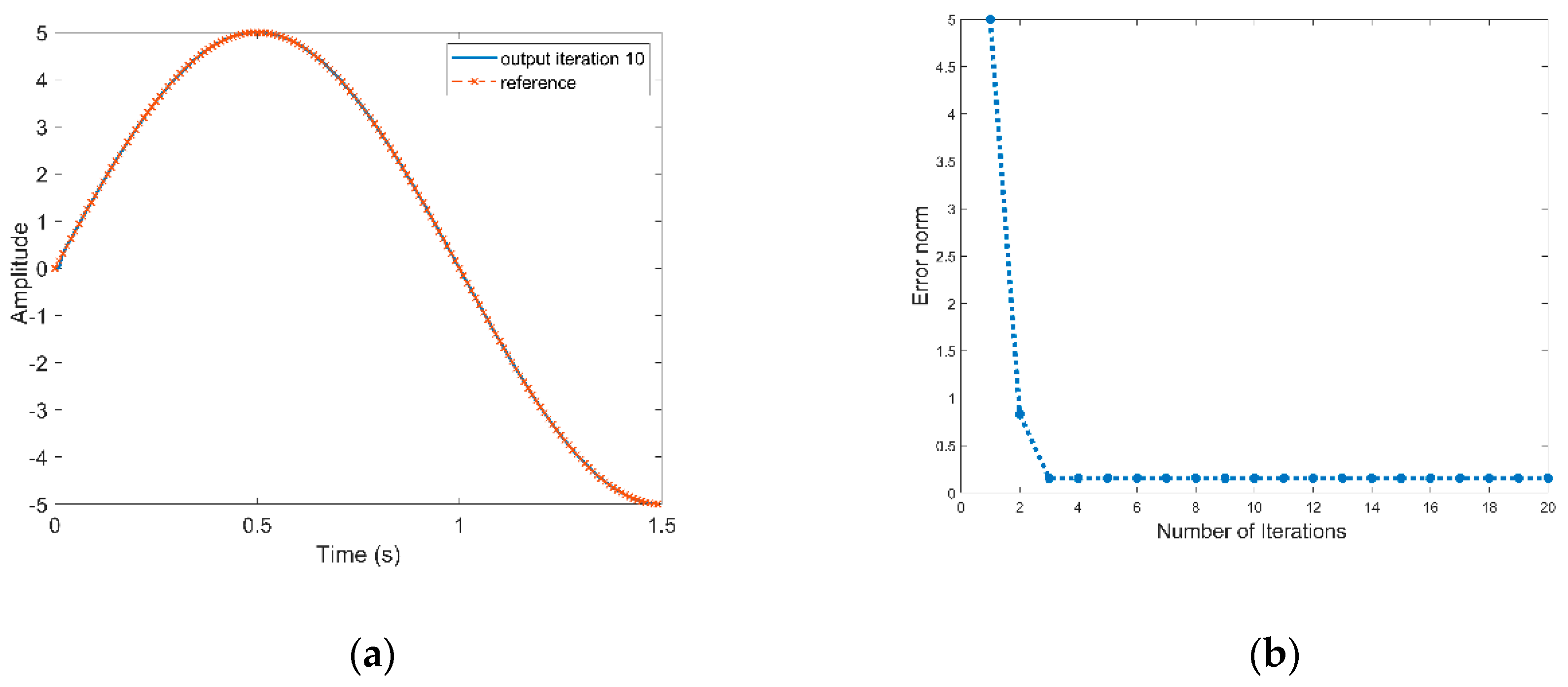 Electronics 09 01766 g011