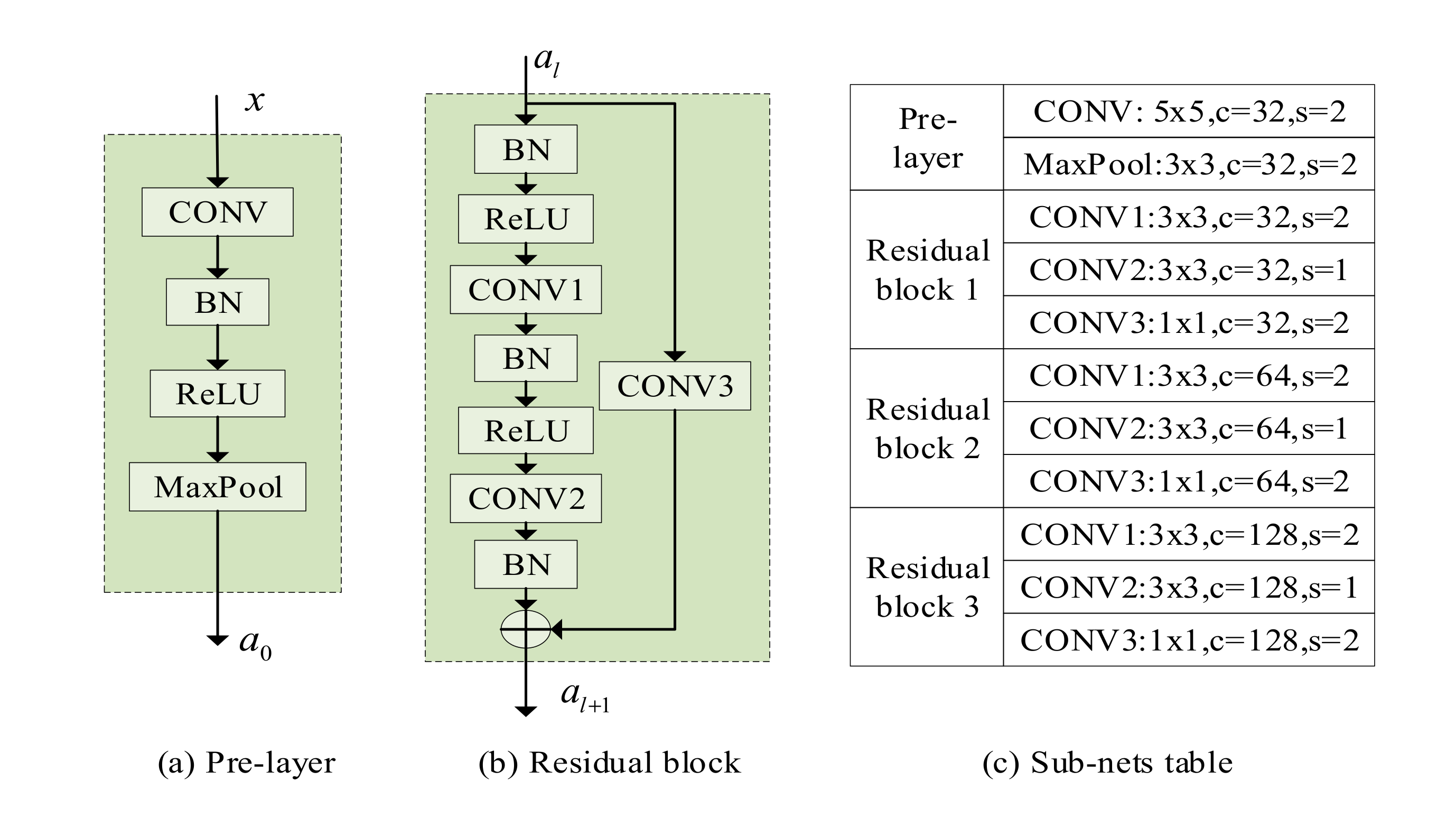 Electronics 09 01767 g003 Electronics 09 01767 g003