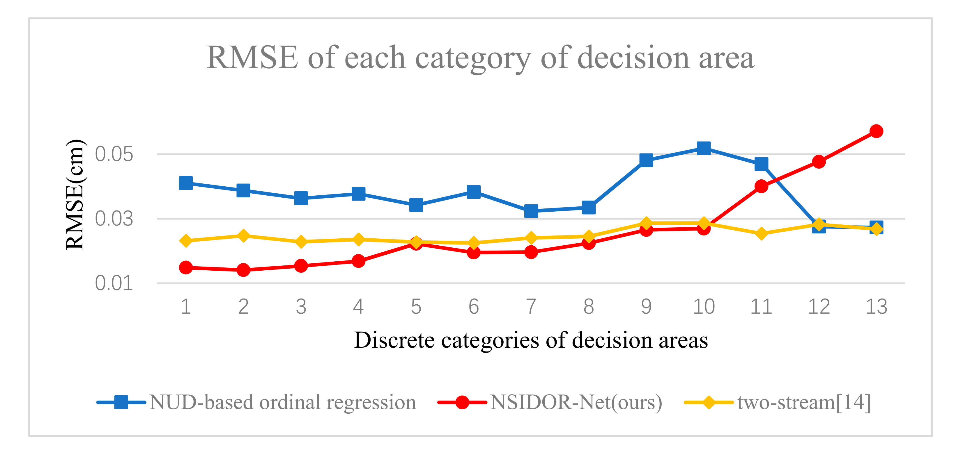 Electronics 09 01767 g007 Electronics 09 01767 g007