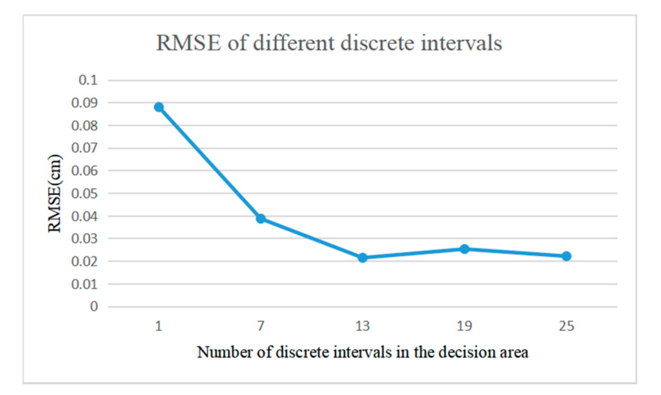 Electronics 09 01767 g008 Electronics 09 01767 g008