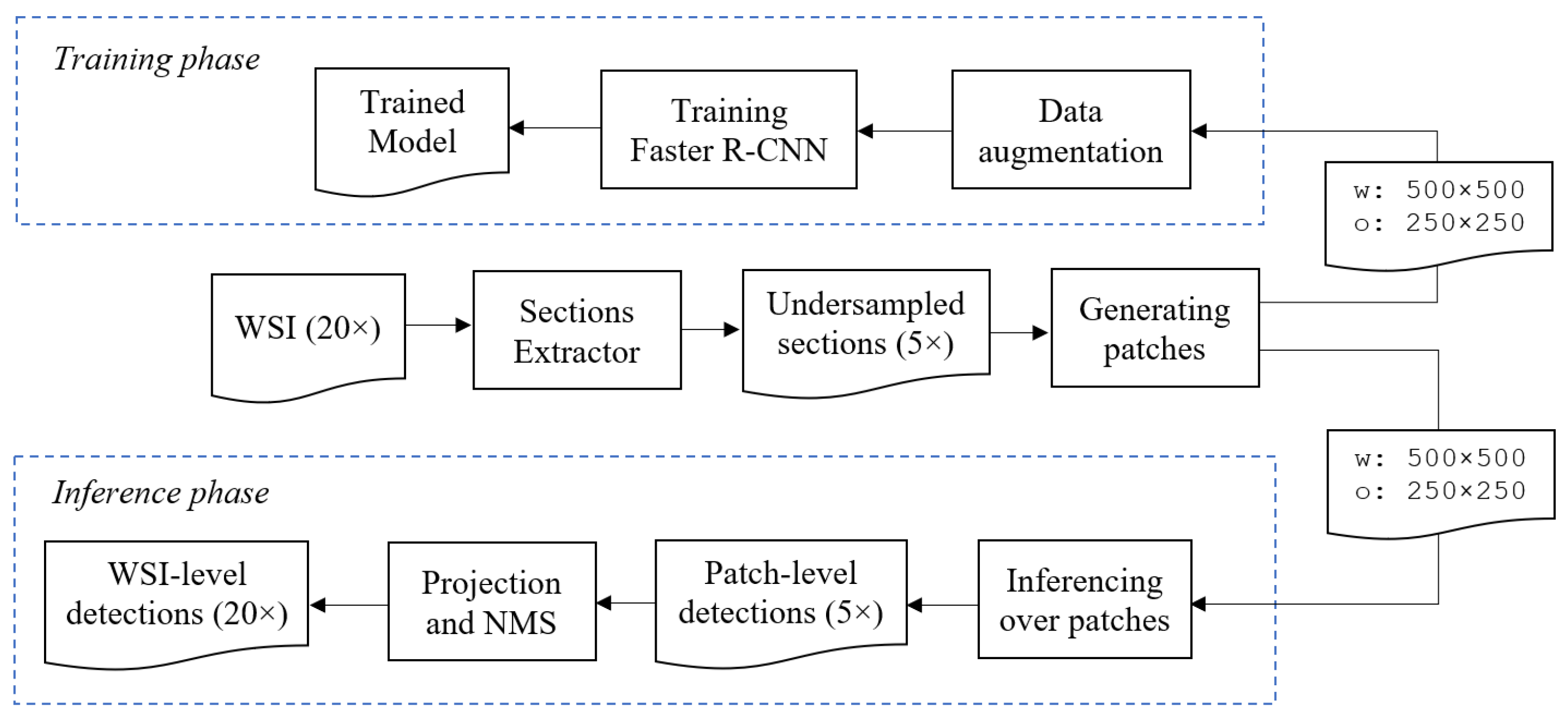 Electronics 09 01768 g003
