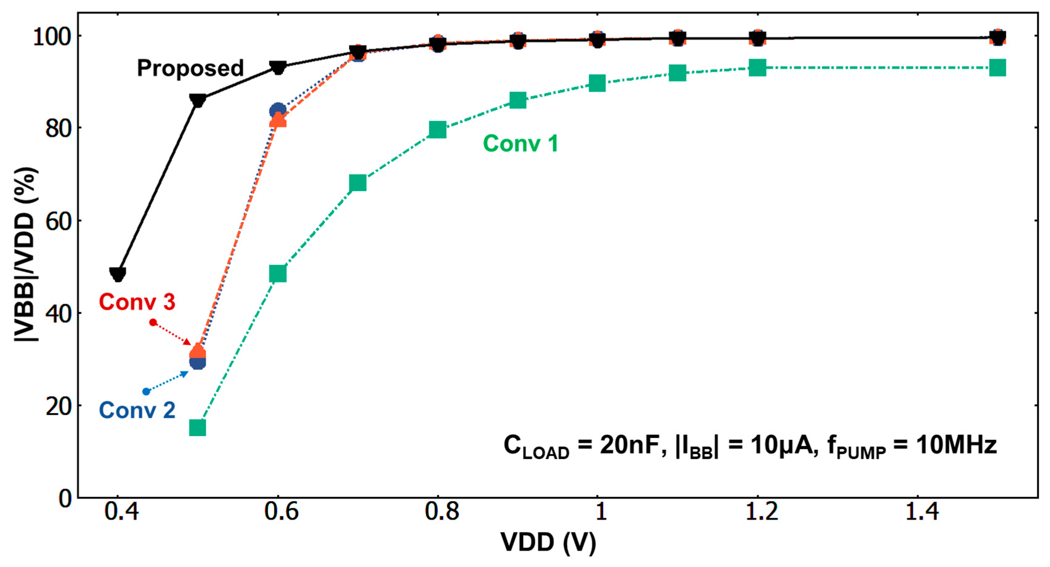 Electronics 09 01769 g007 Electronics 09 01769 g007
