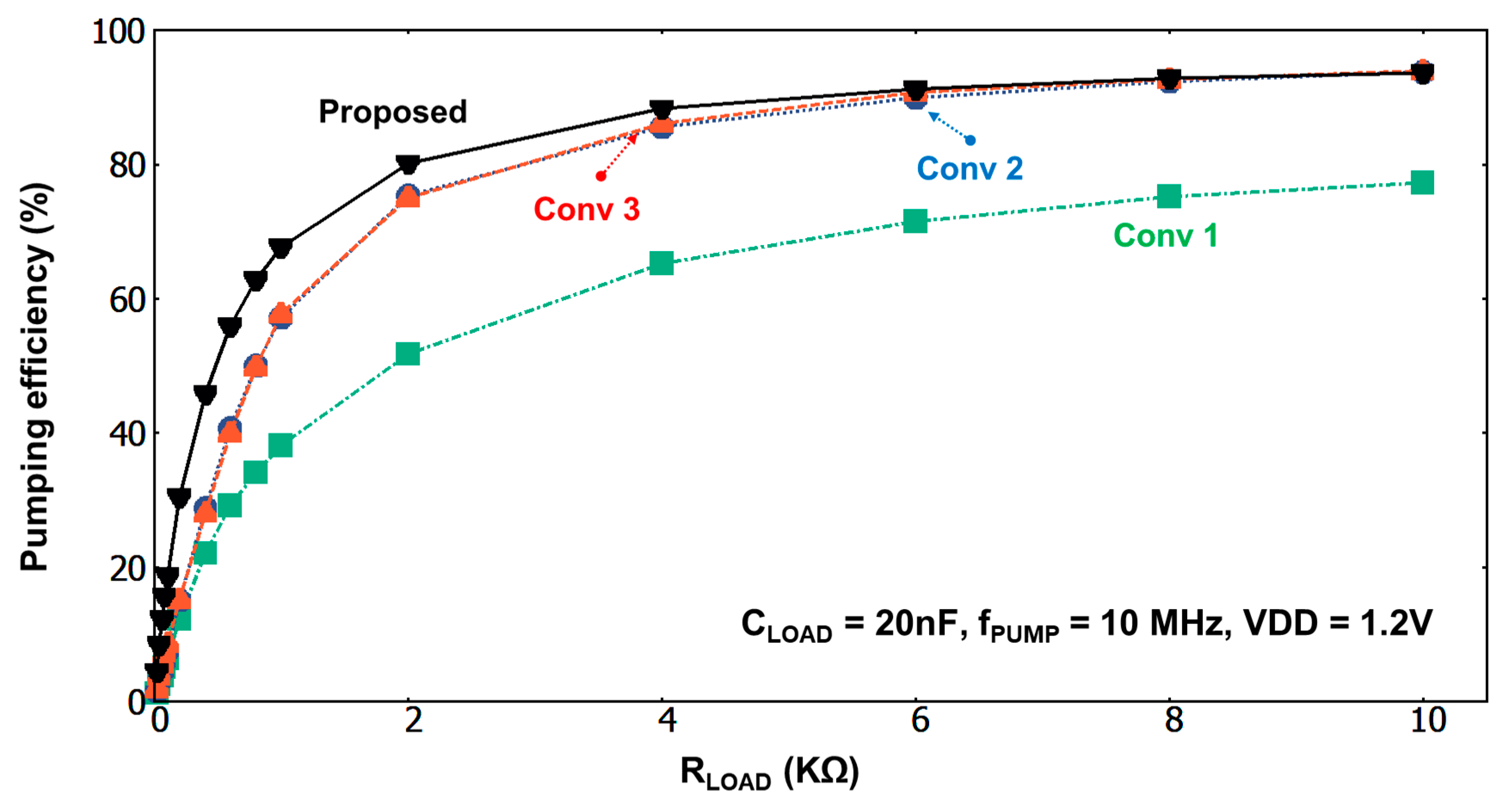 Electronics 09 01769 g009 Electronics 09 01769 g009
