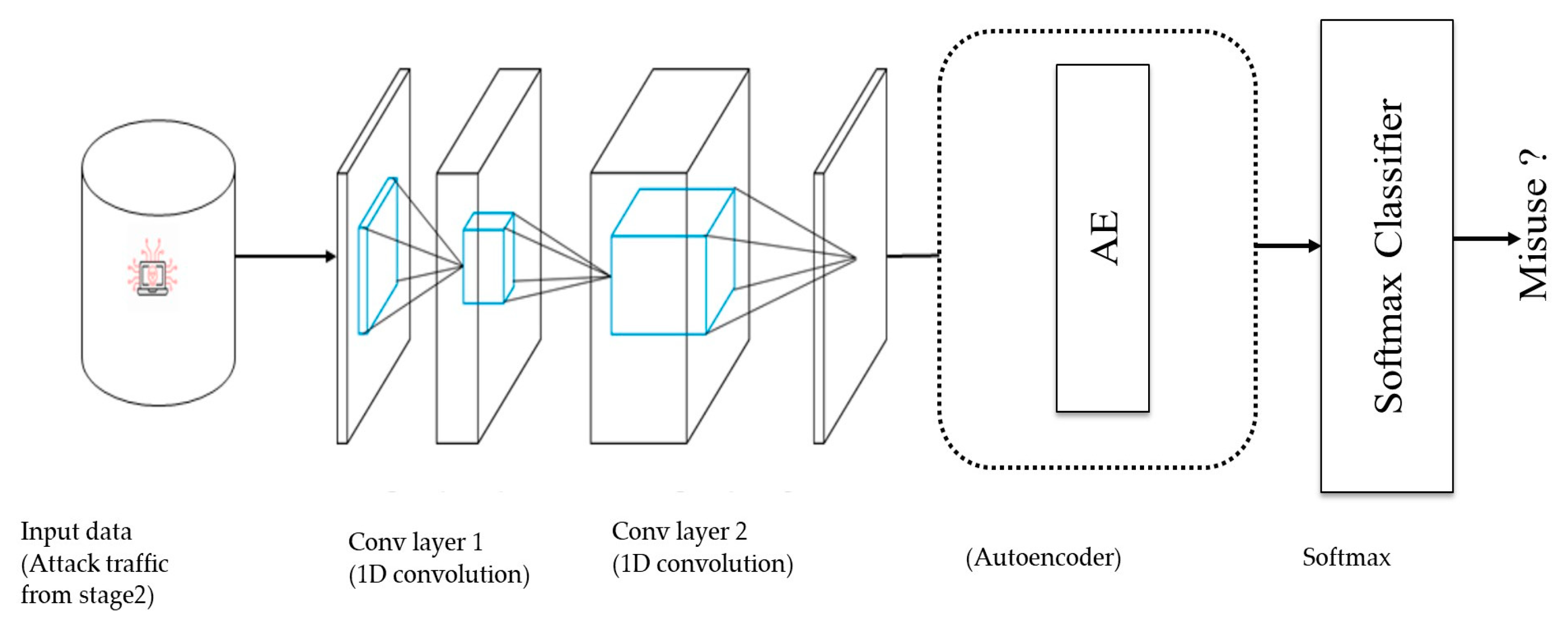 Electronics 09 01771 g002