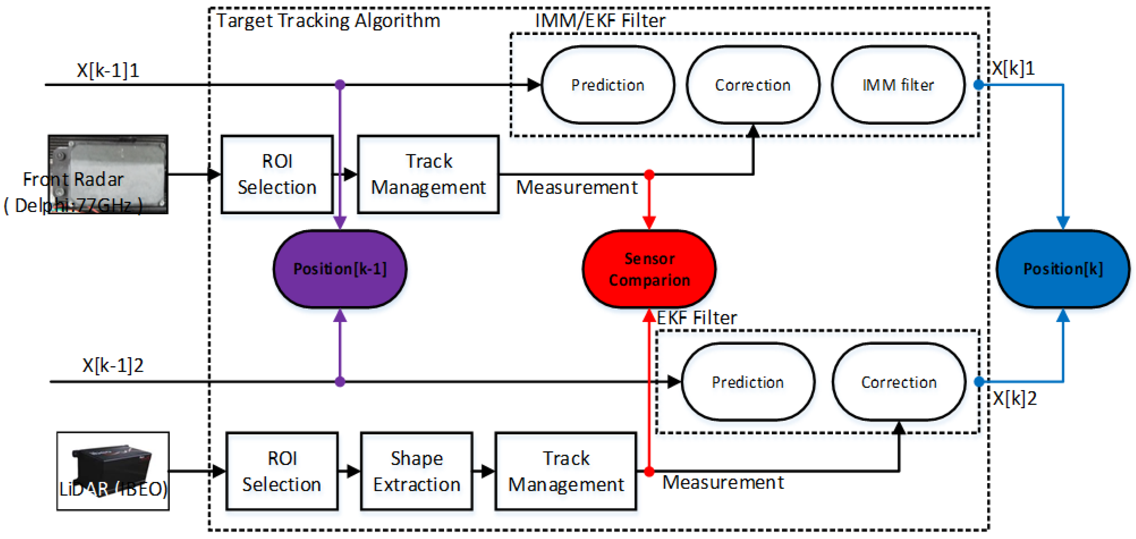 Electronics 09 01774 g007 550