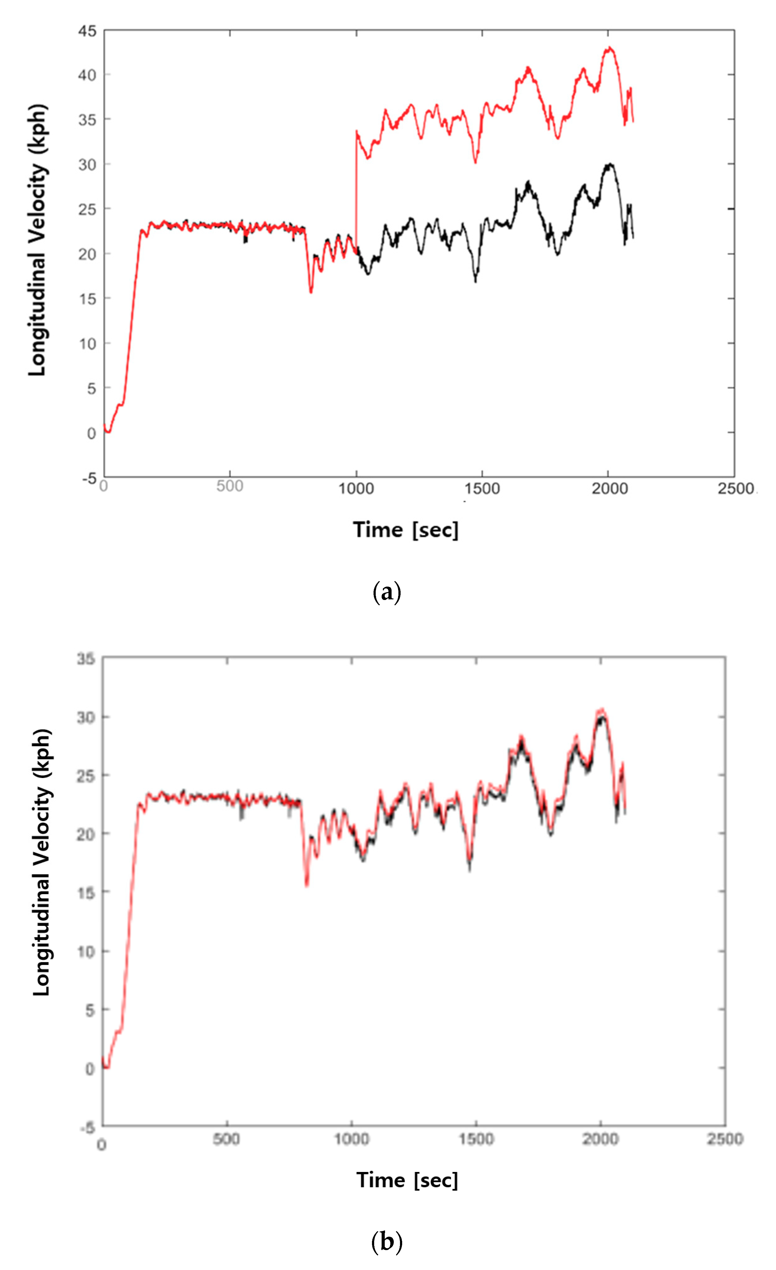 Electronics 09 01774 g011 550