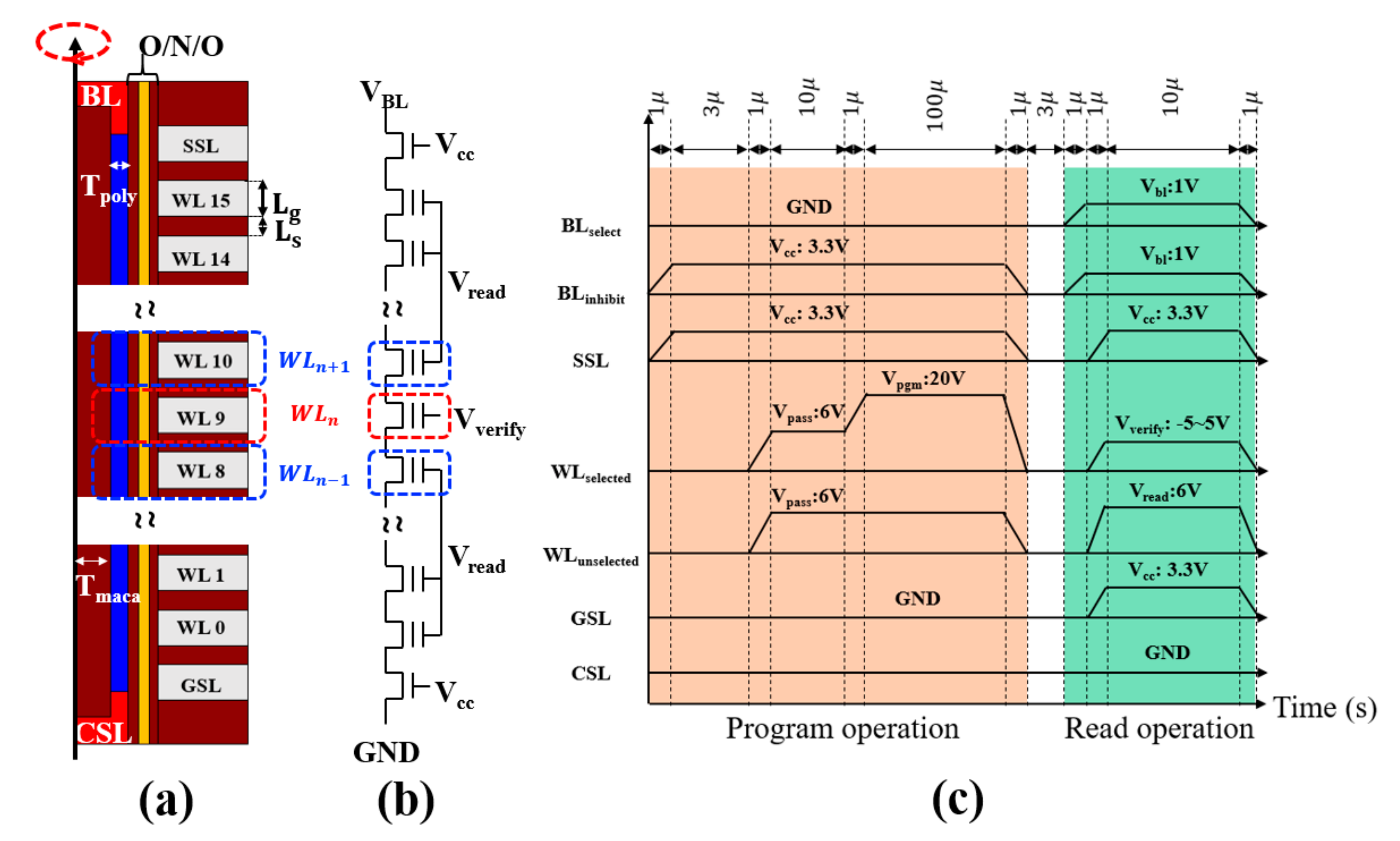 Electronics 09 01775 g001 550