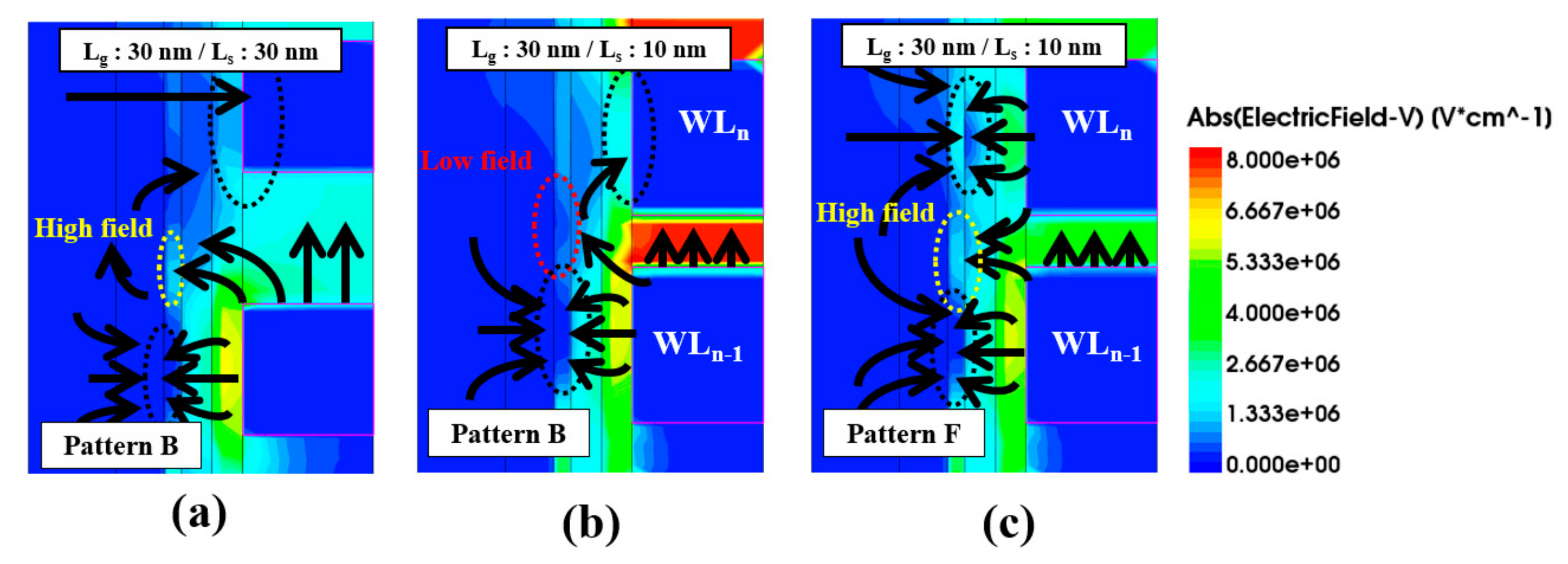Electronics 09 01775 g005 550