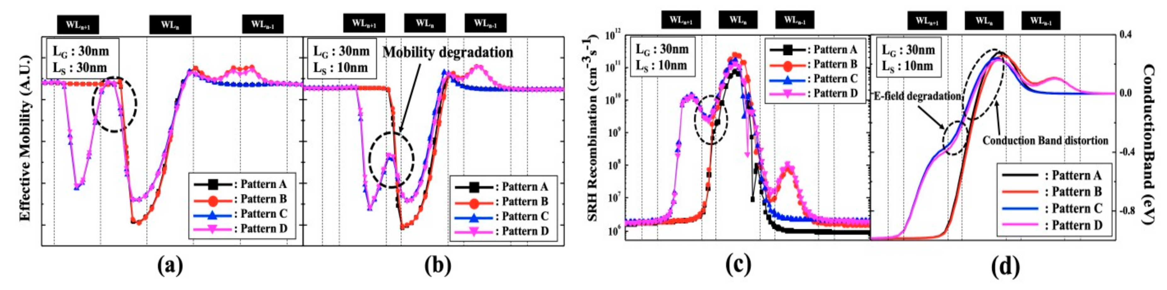 Electronics 09 01775 g006 550
