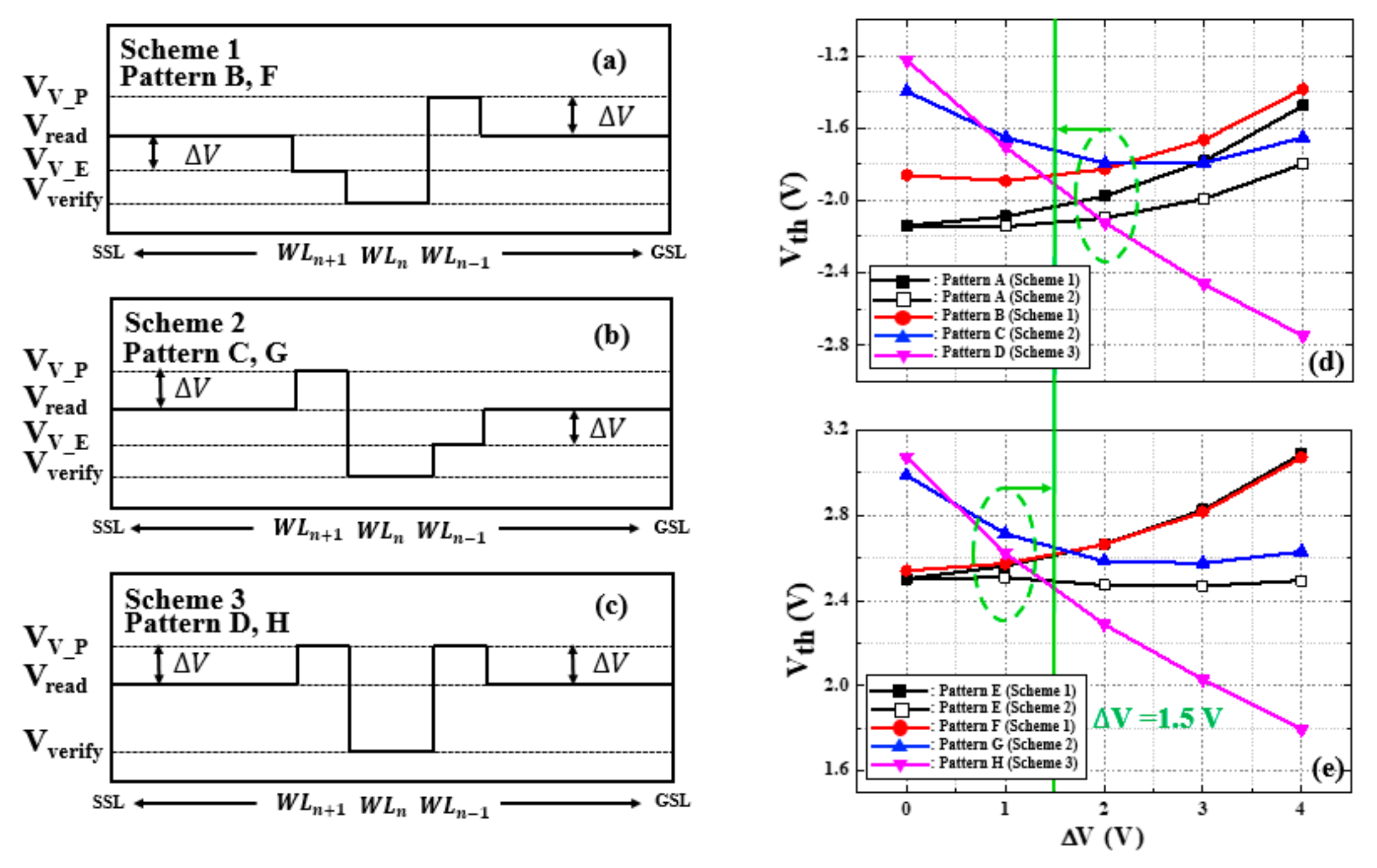 Electronics 09 01775 g007 550