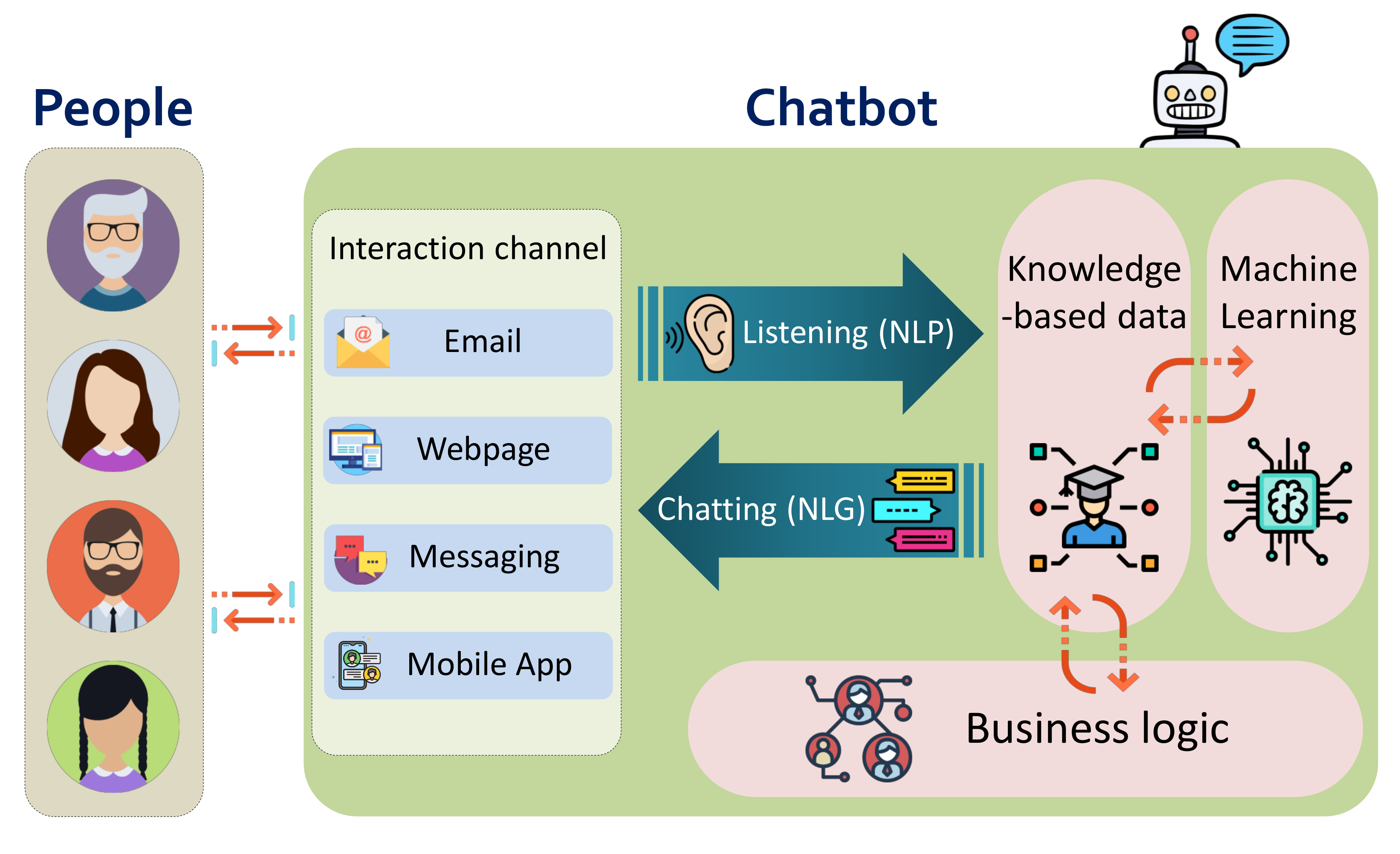 Electronics Free Full-Text C3-Sex A Conversational Agent to Detect Online Sex Offenders