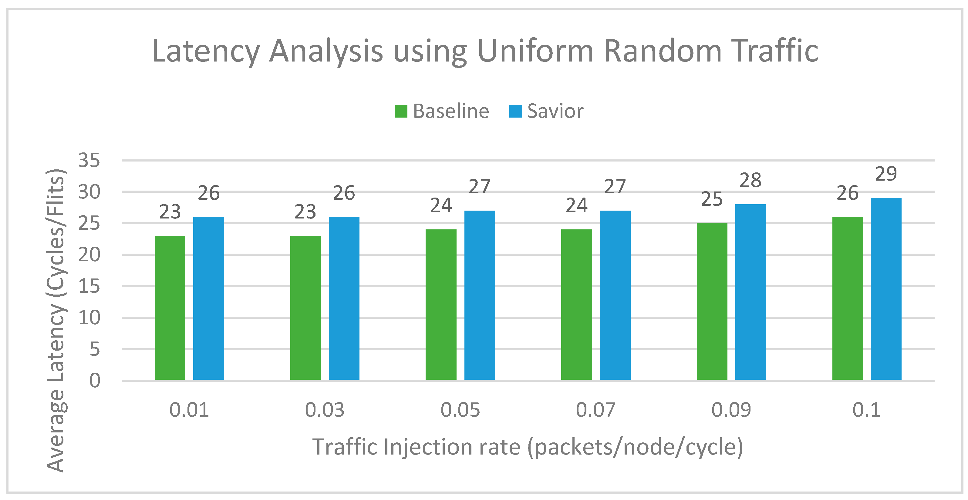 Electronics 09 01783 g007