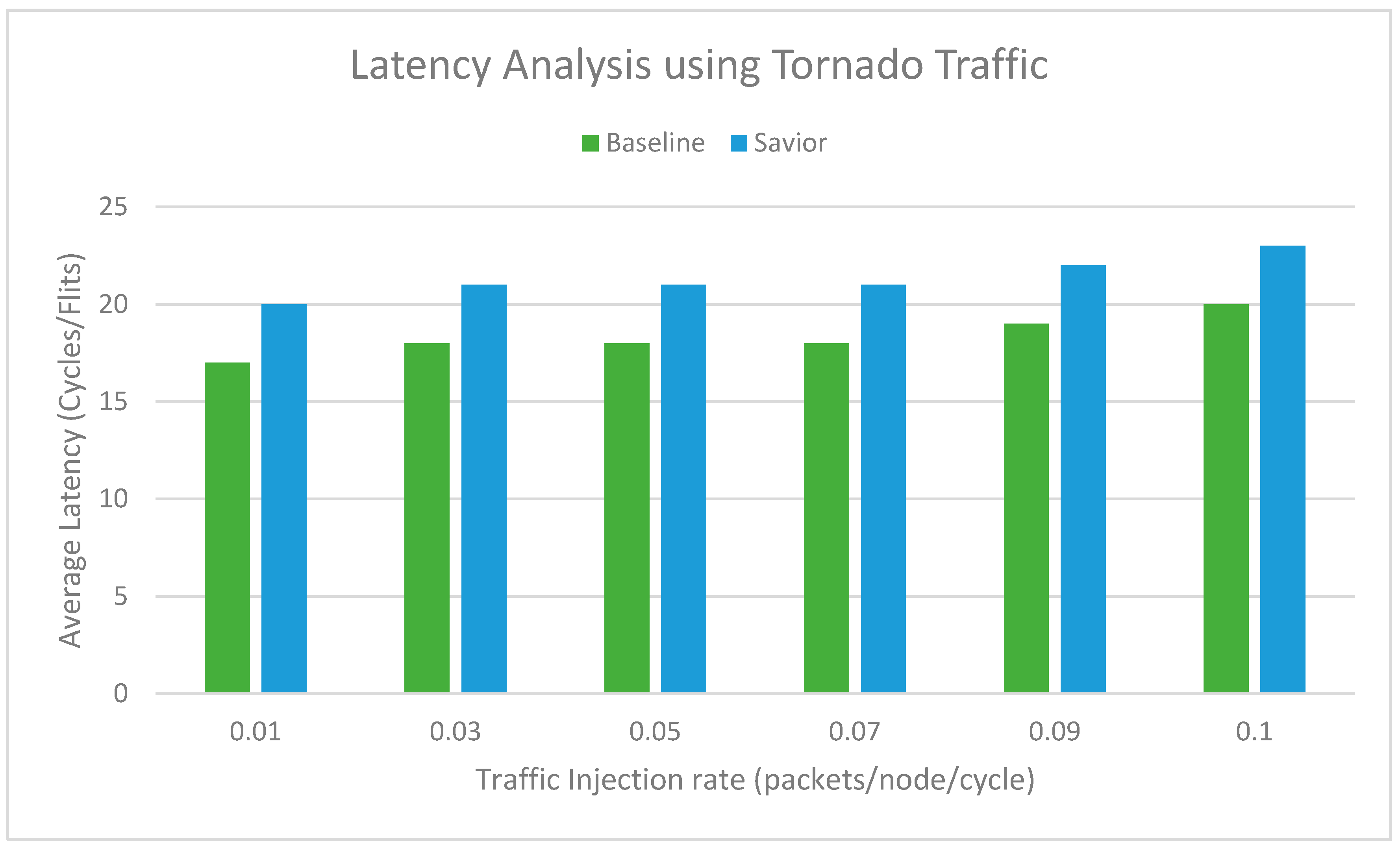 Electronics 09 01783 g008
