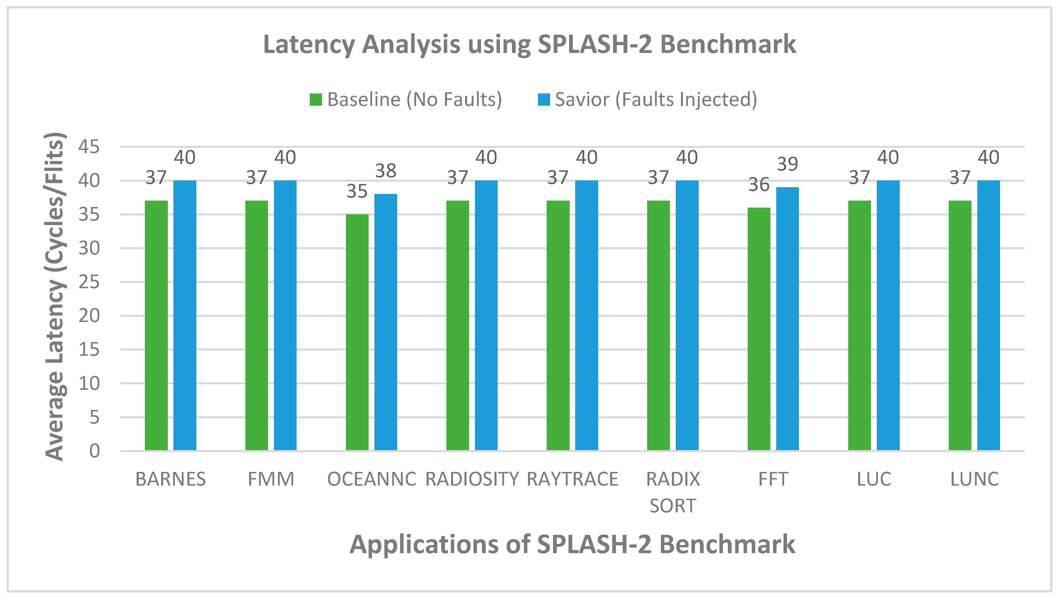 Electronics 09 01783 g009