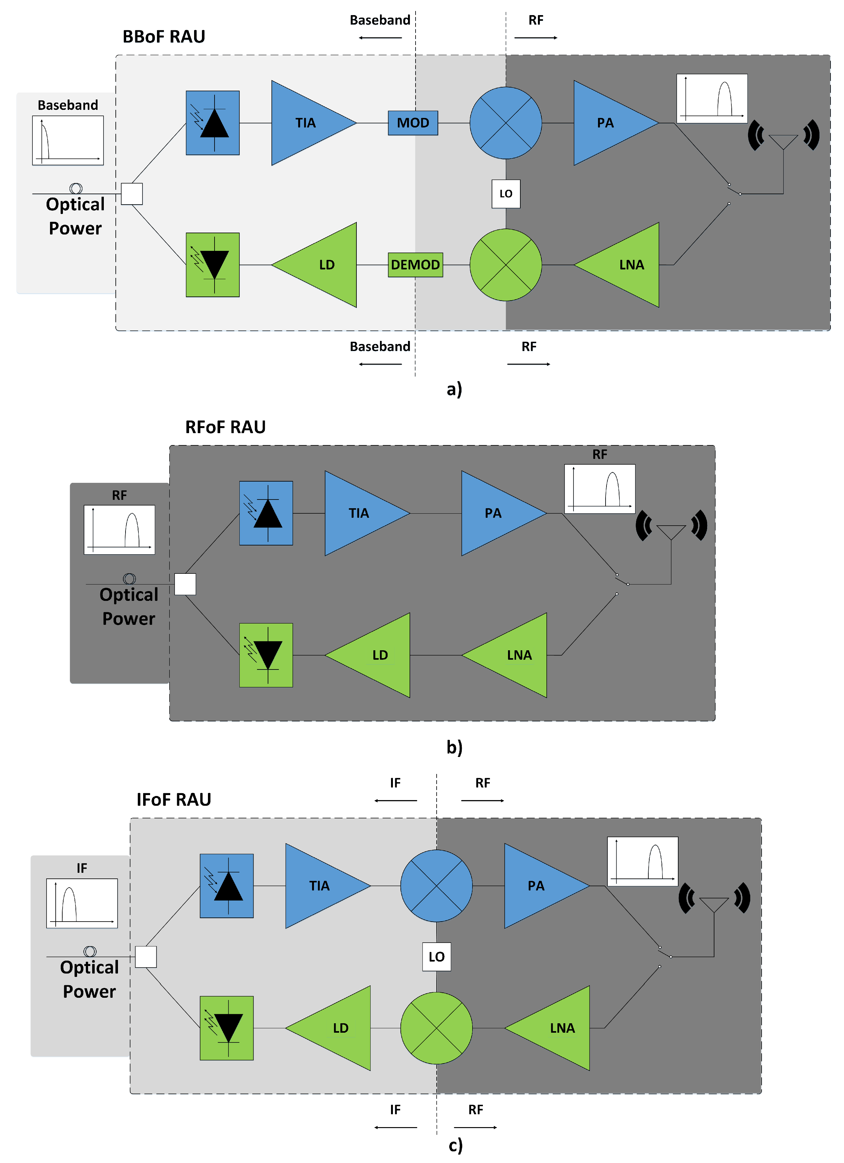 Electronics 09 01785 g003 Electronics 09 01785 g003