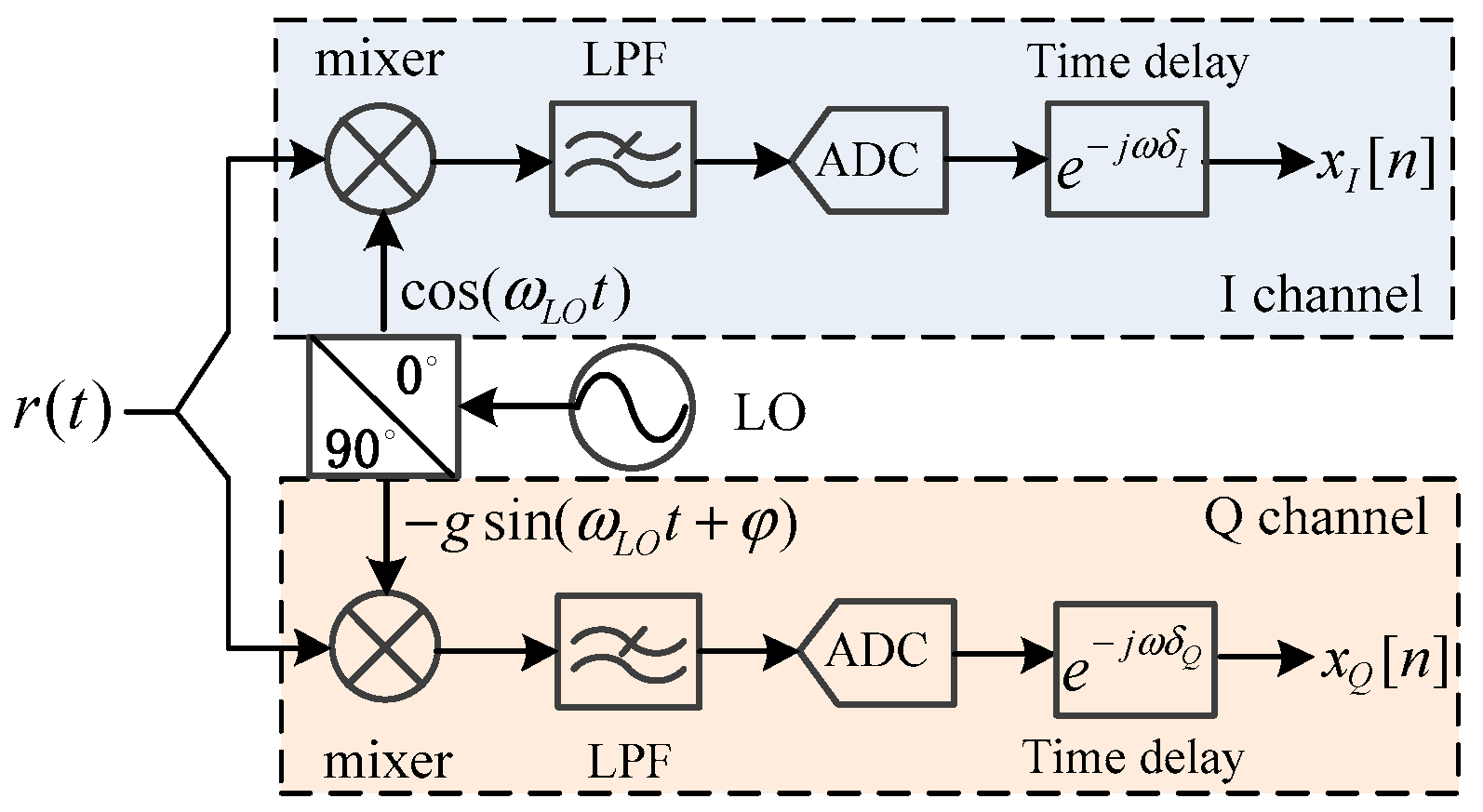 Electronics 09 01787 g001