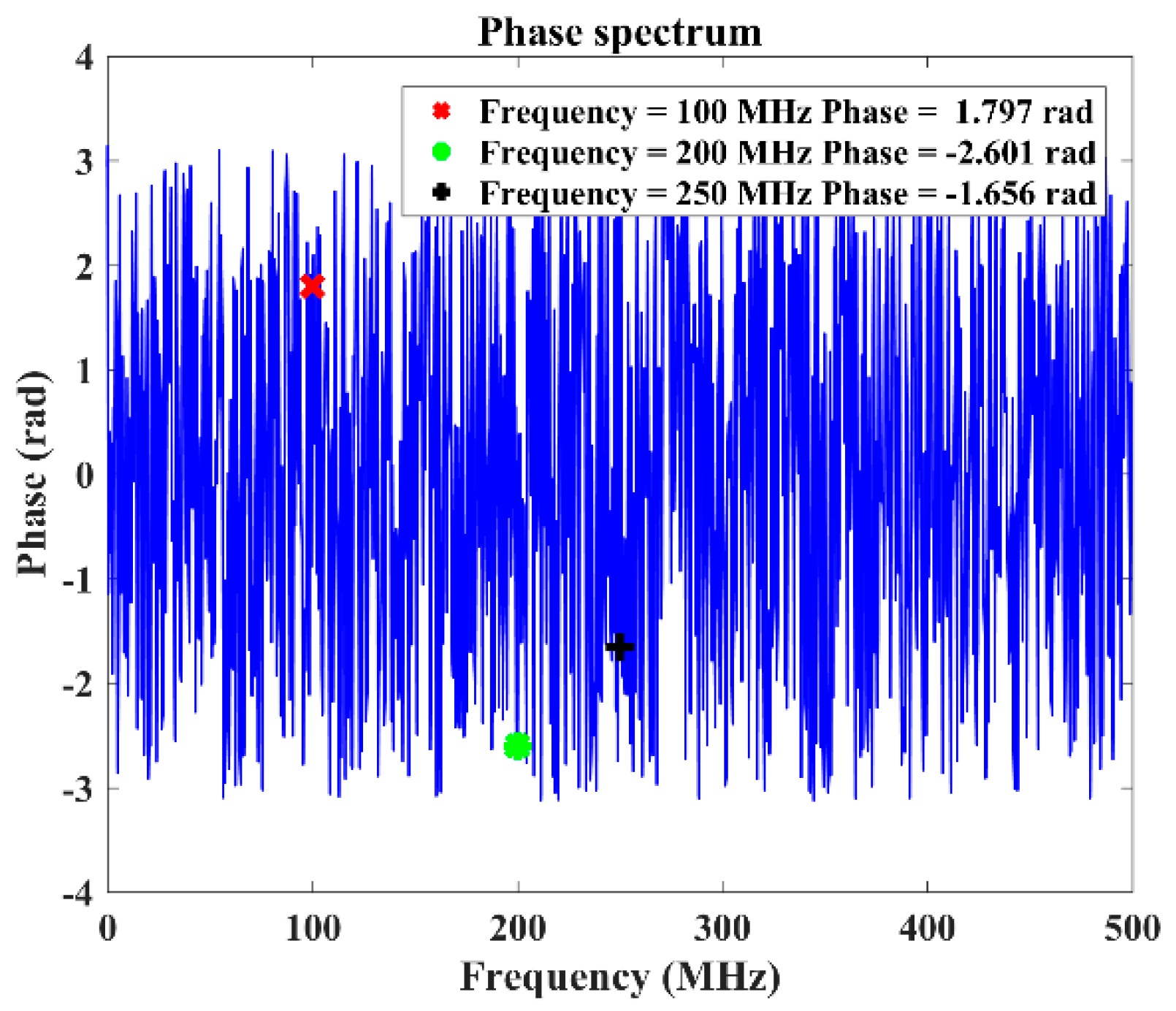 Electronics 09 01787 g004