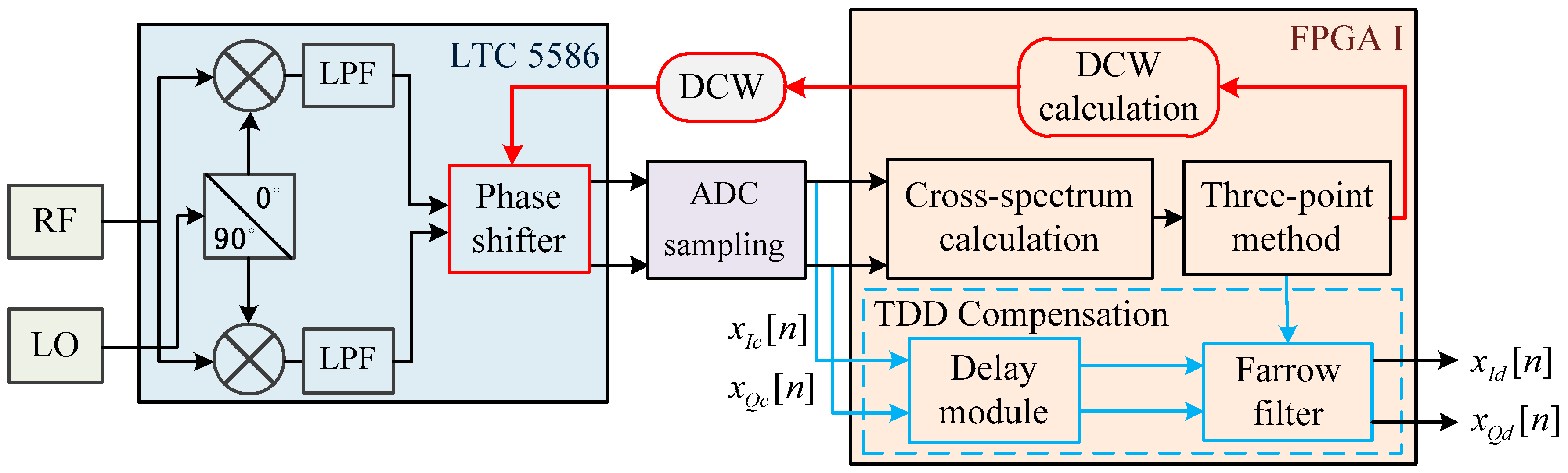 Electronics 09 01787 g008