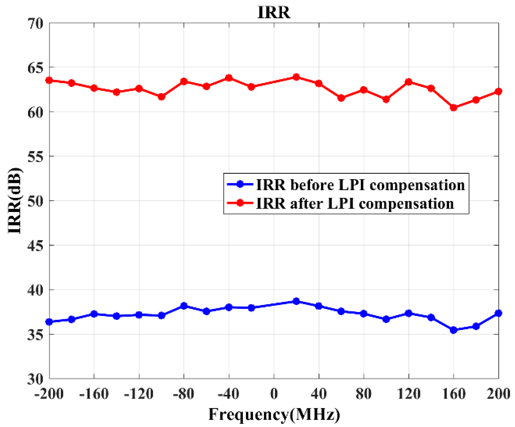 Electronics 09 01787 g012
