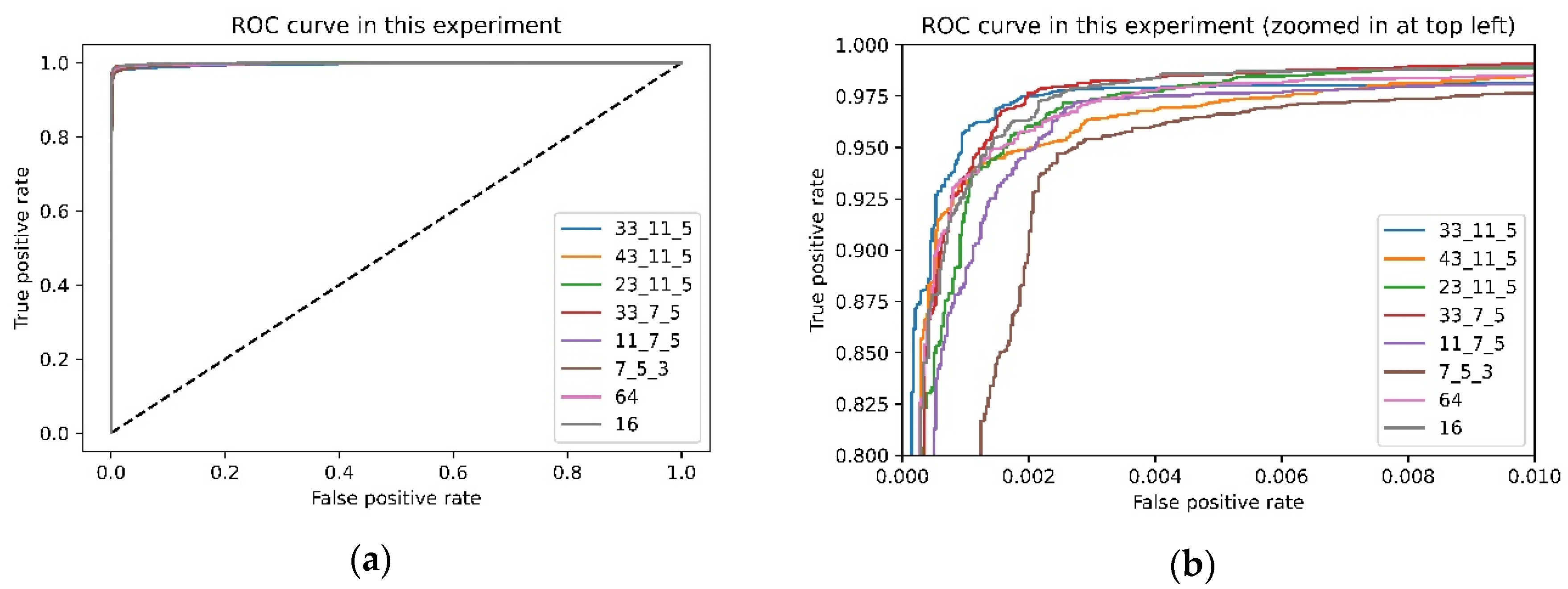 Electronics 09 01790 g005