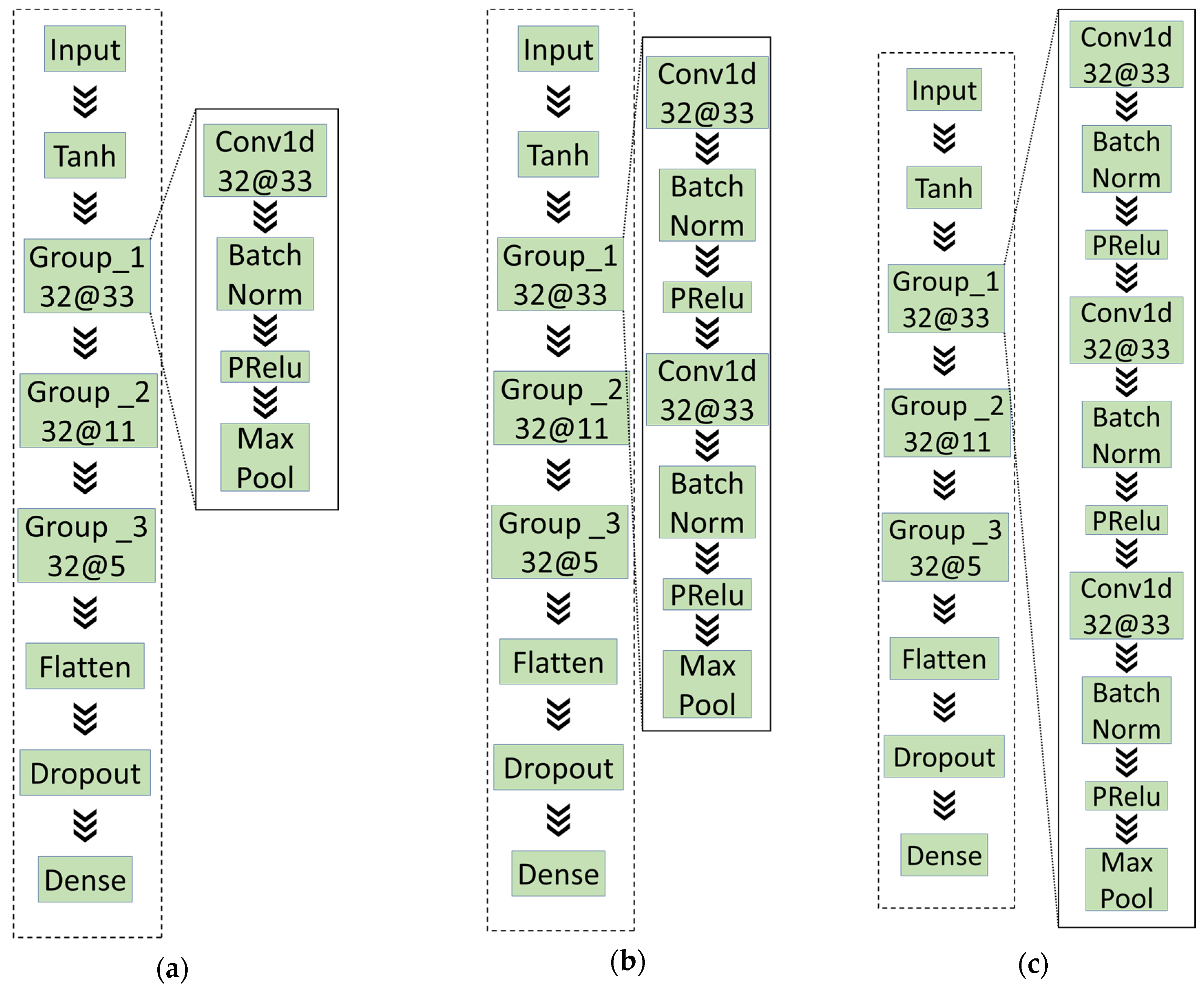 Electronics 09 01790 g006