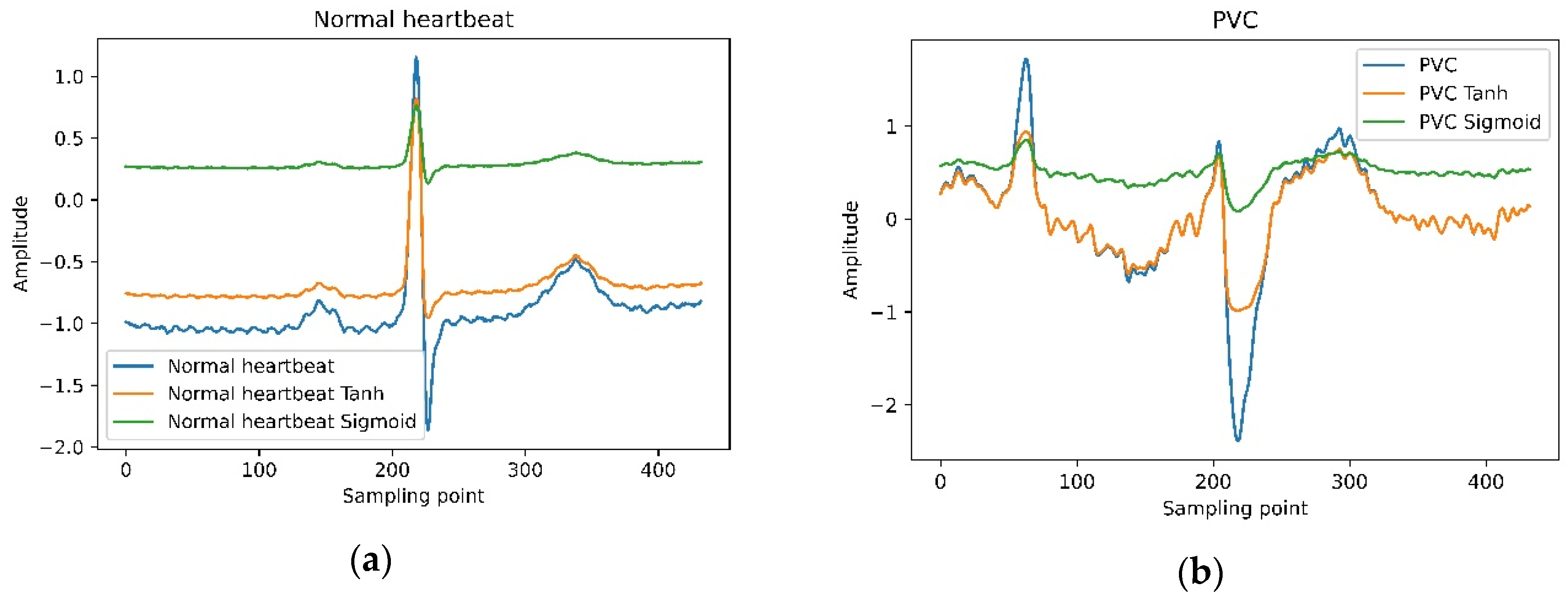 Electronics 09 01790 g007