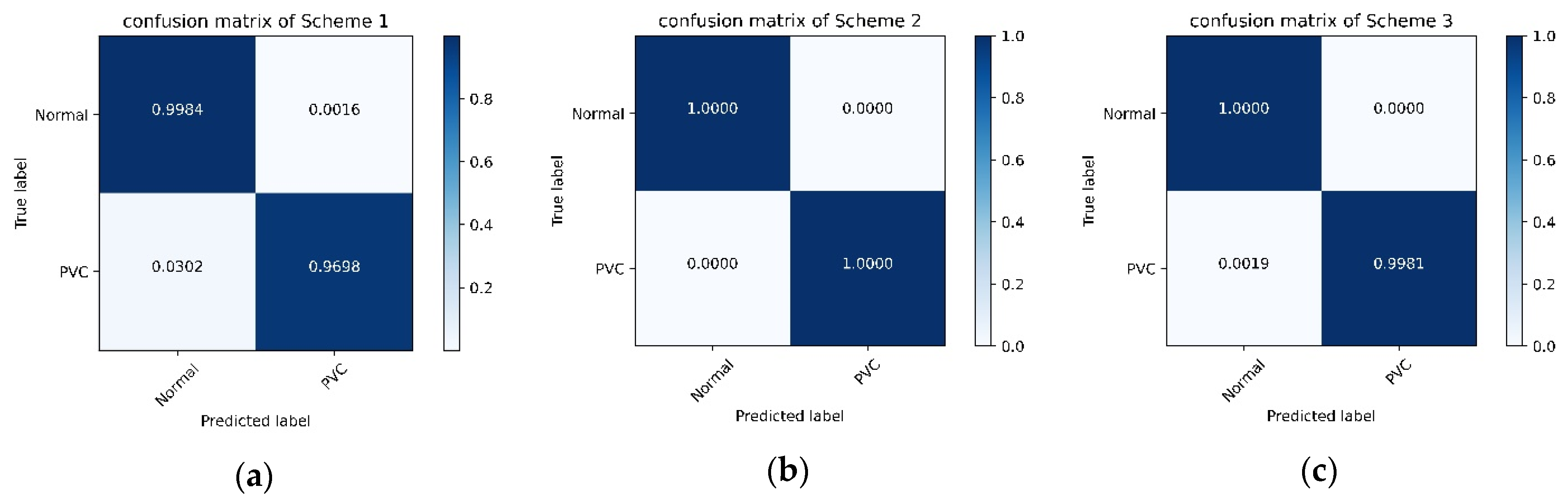 Electronics 09 01790 g008