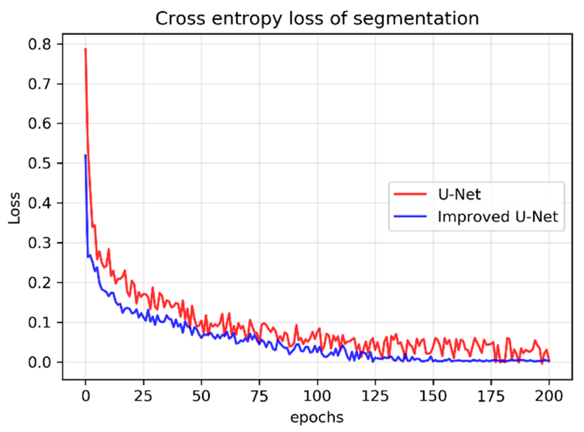 Electronics 09 01795 g012
