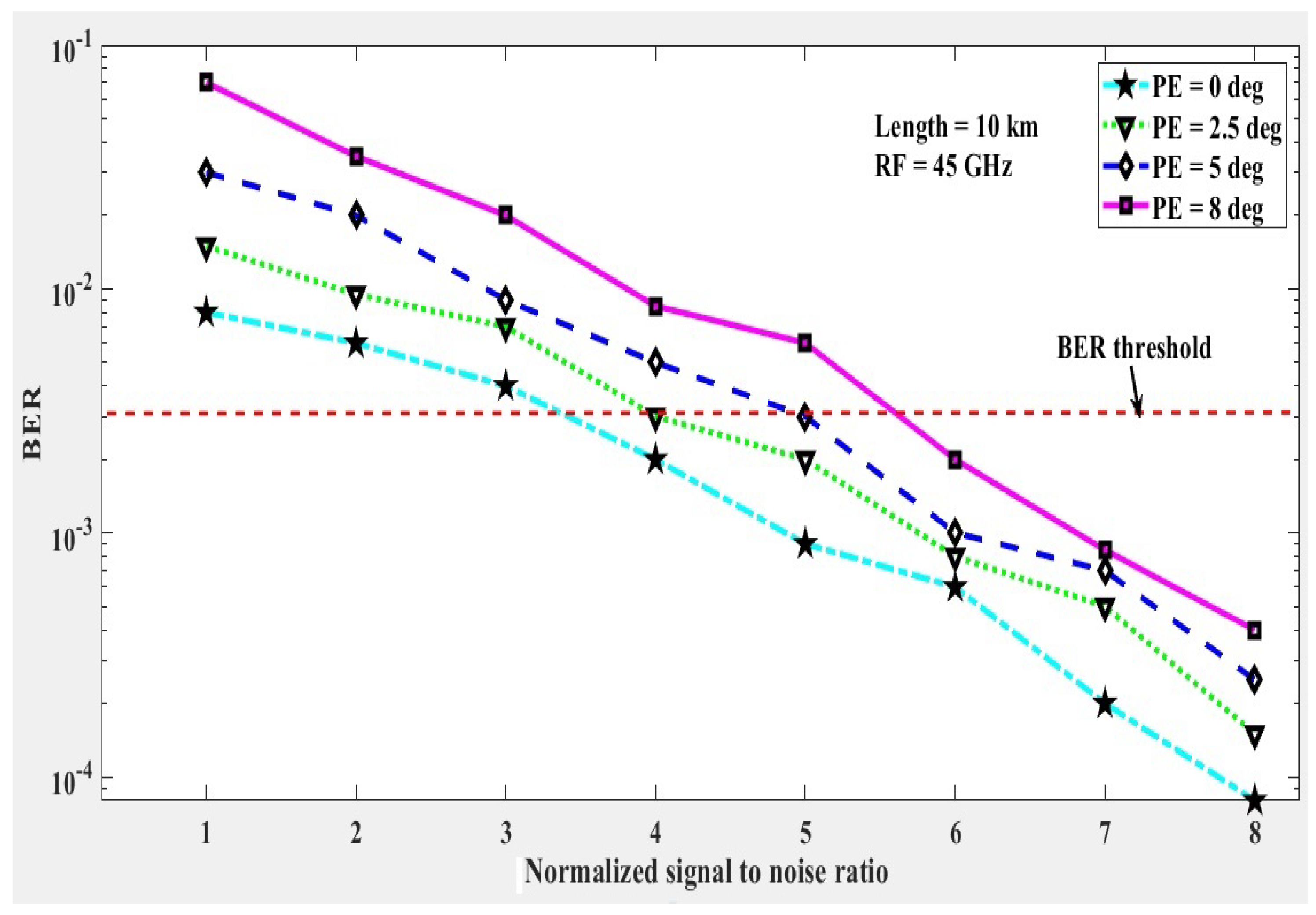Electronics 09 01796 g005