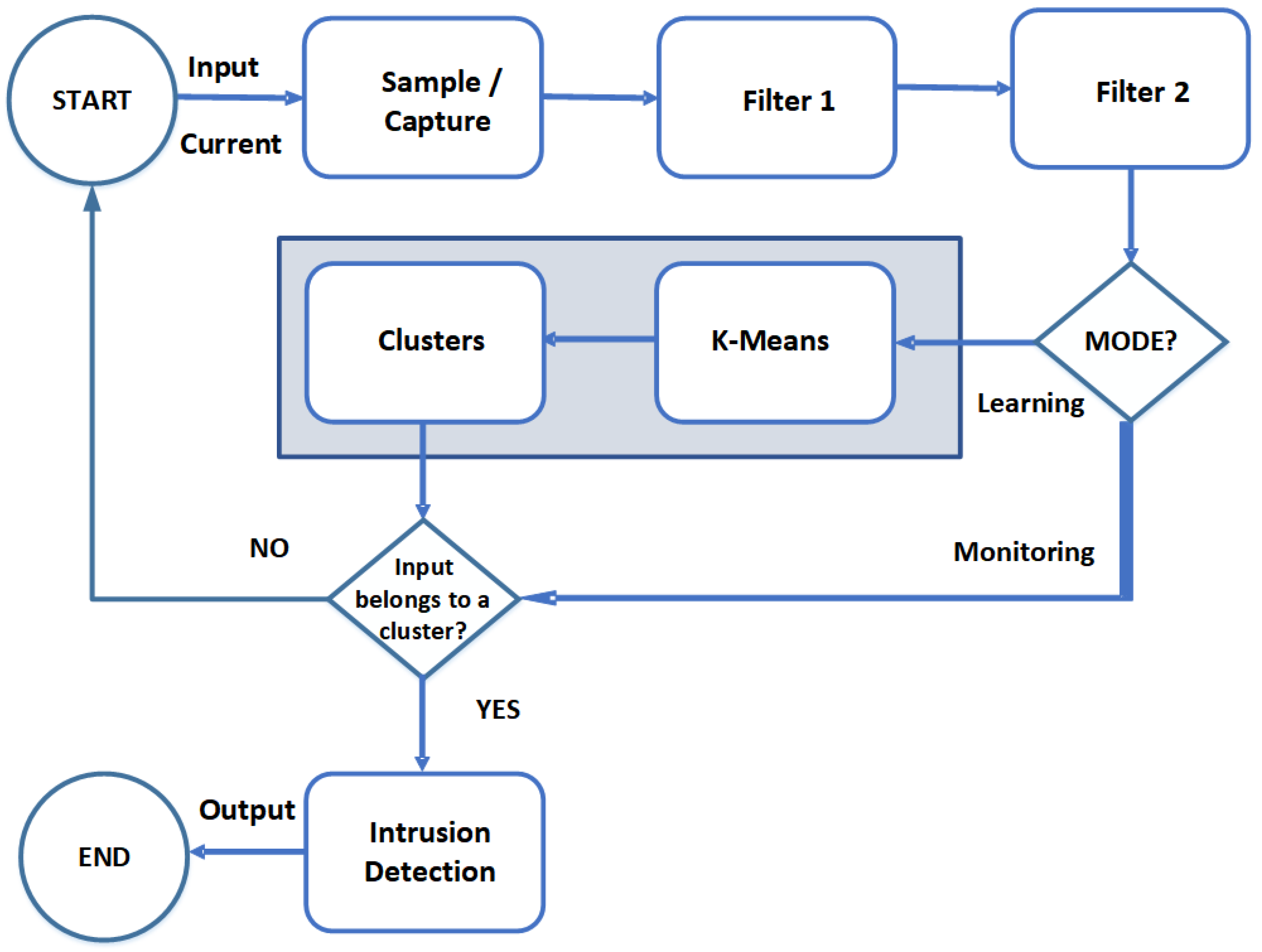 Electronics 09 01799 g001