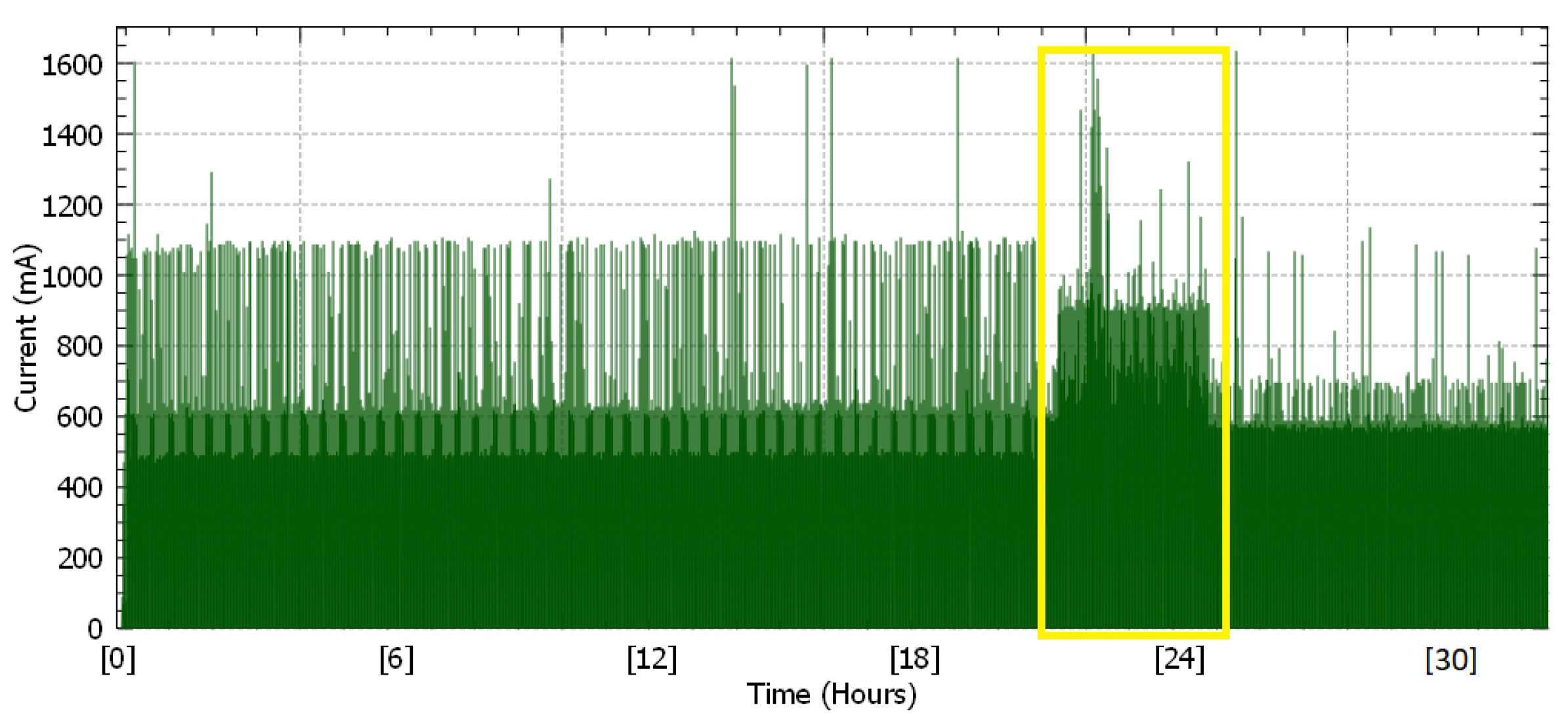 Electronics 09 01799 g005