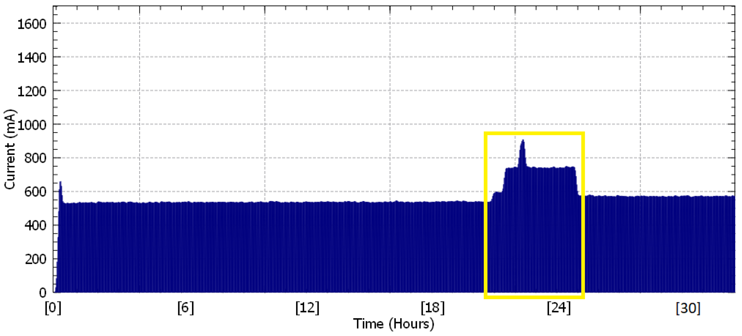 Electronics 09 01799 g007
