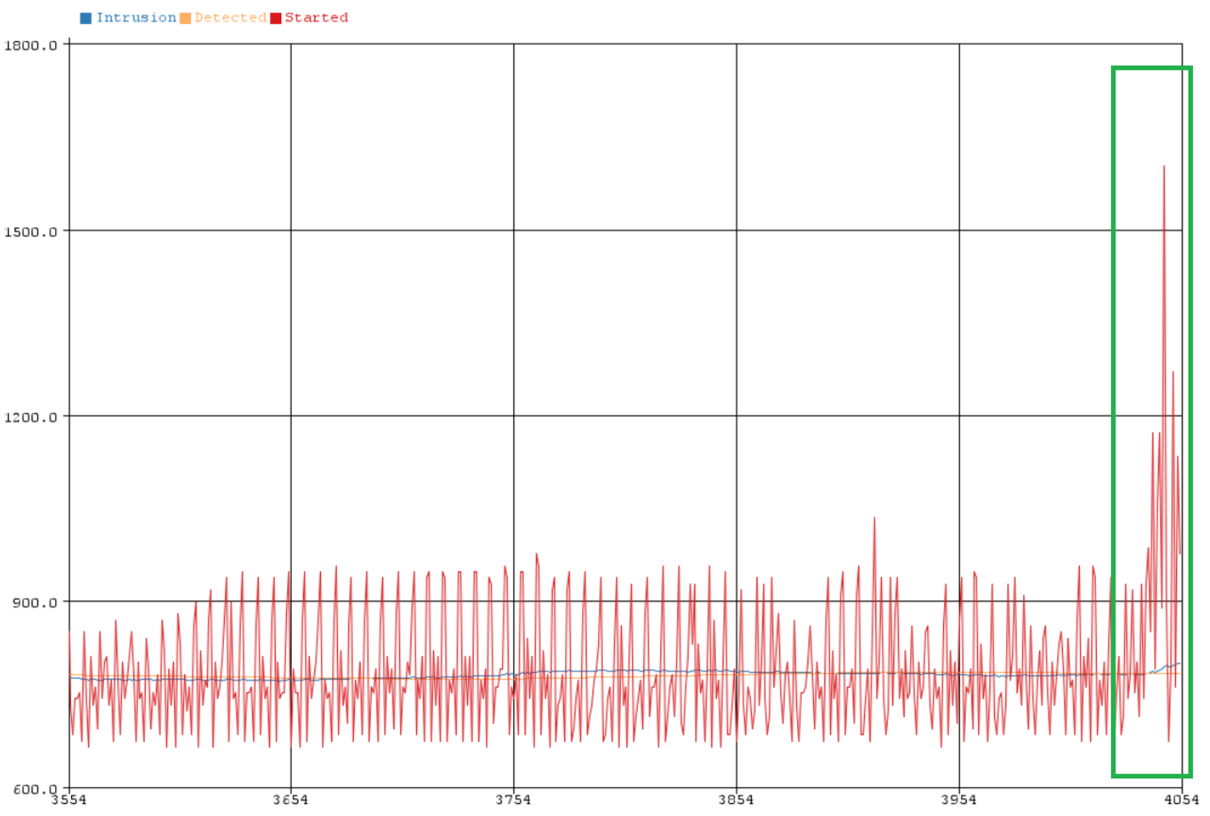Electronics 09 01799 g014