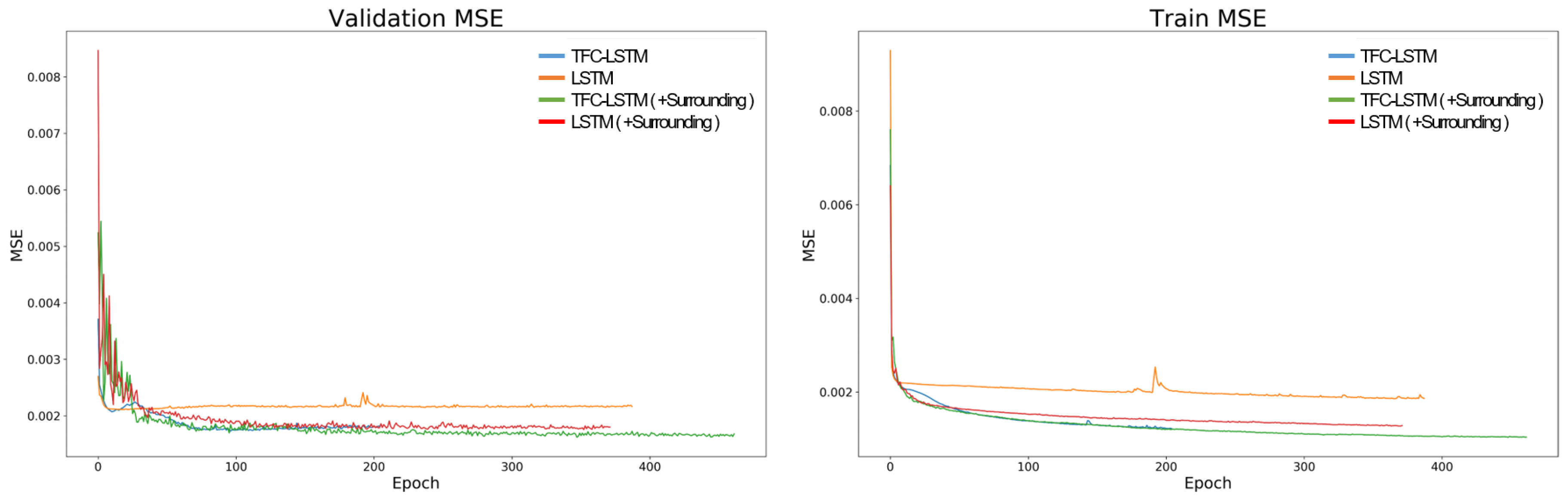 Electronics 09 01800 g010