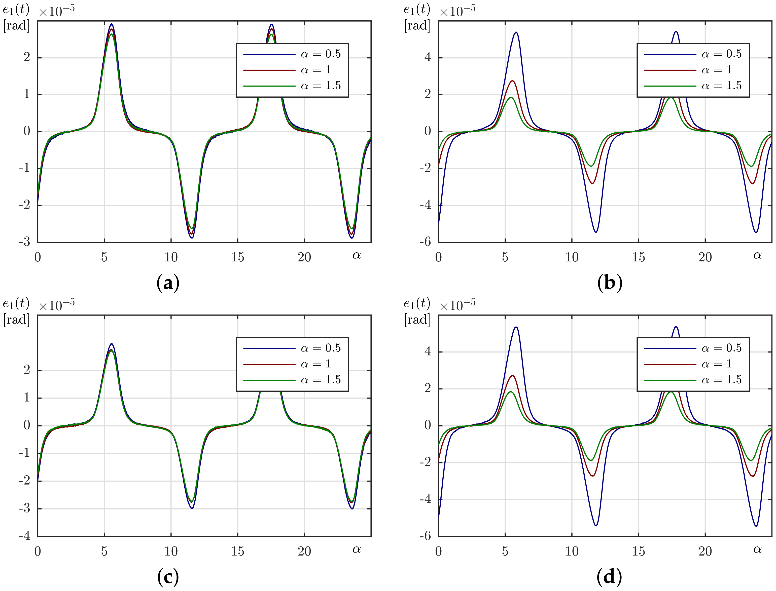 Electronics 09 01801 g005