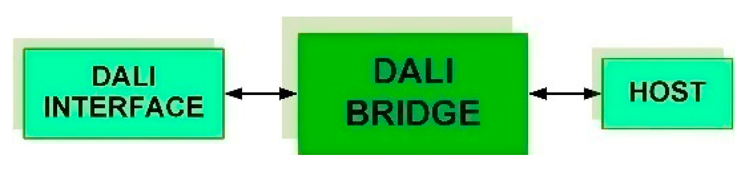 Electronics 09 01803 g001