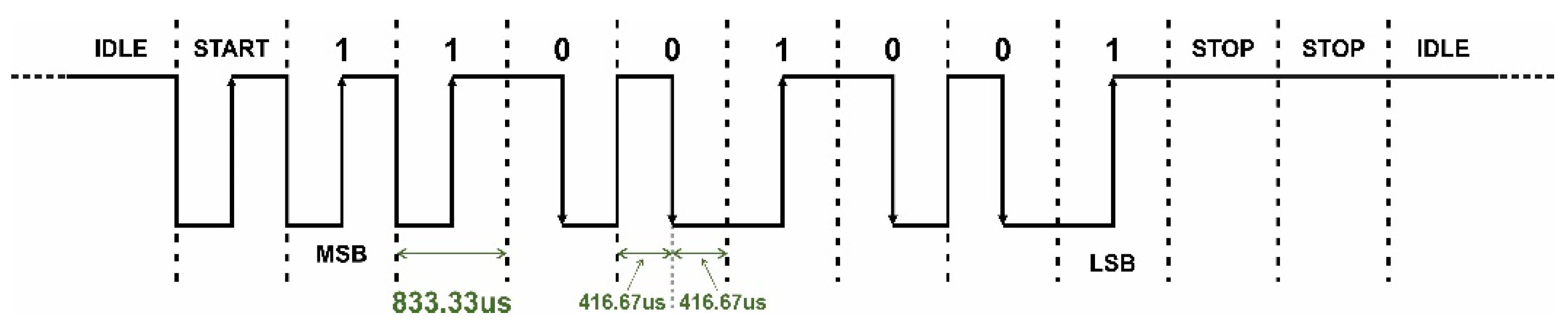 Electronics 09 01803 g002