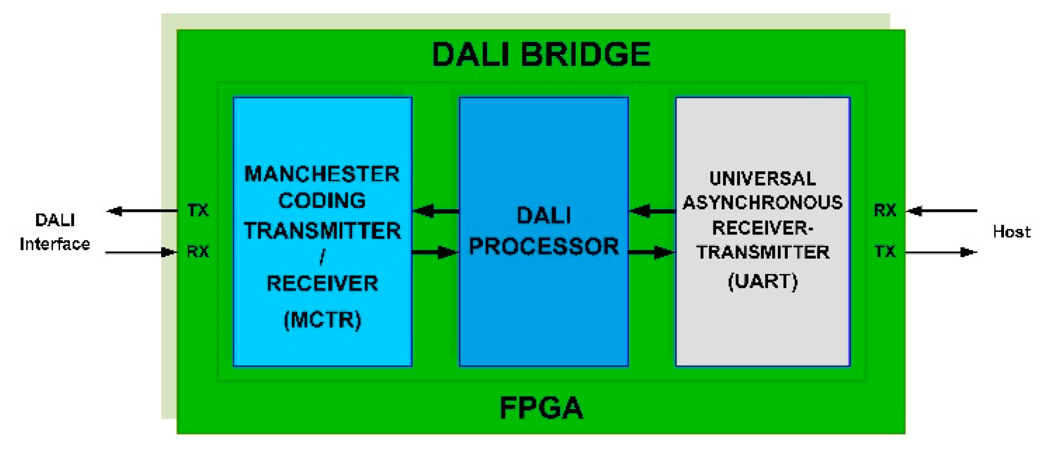 Electronics 09 01803 g006