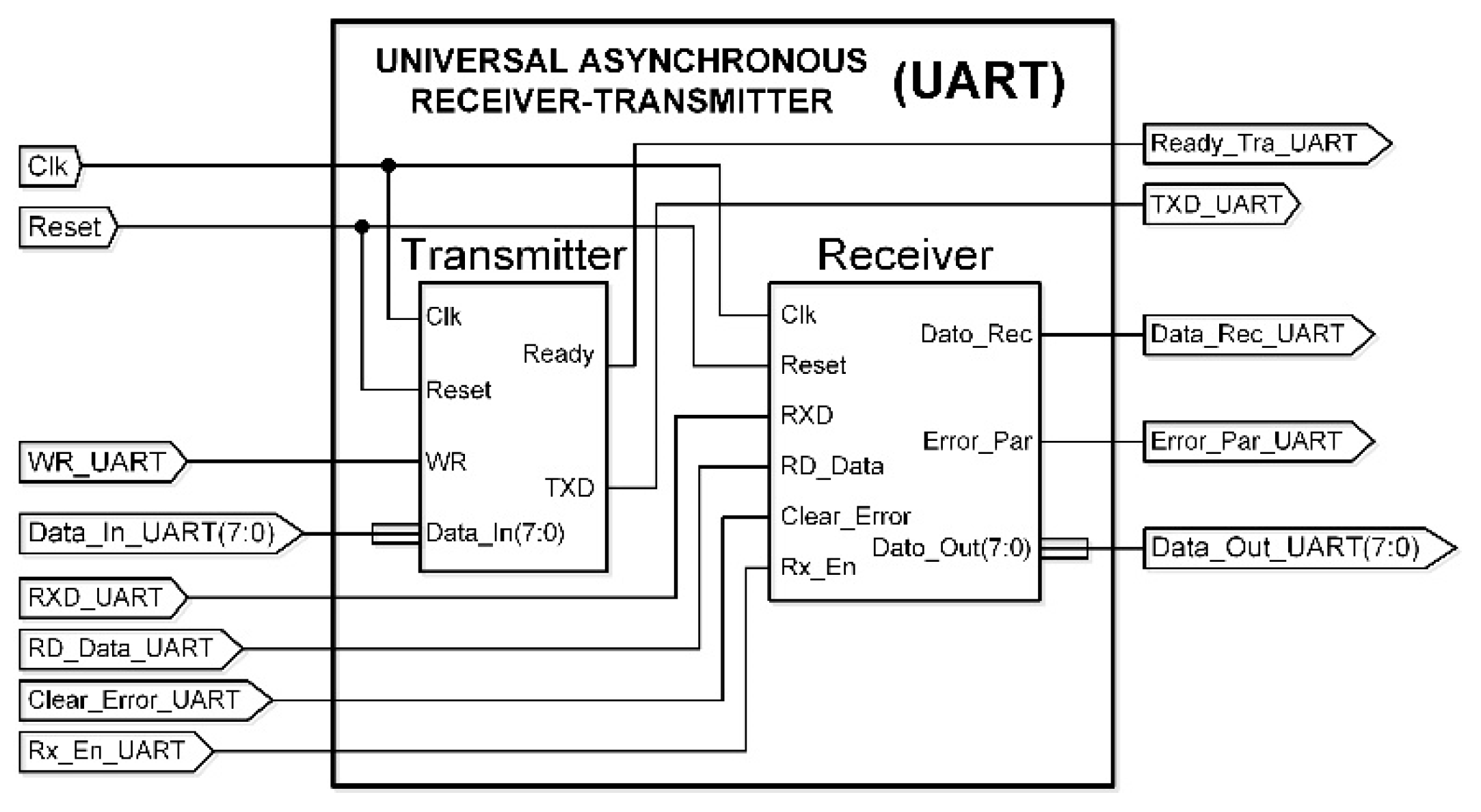 Electronics 09 01803 g007
