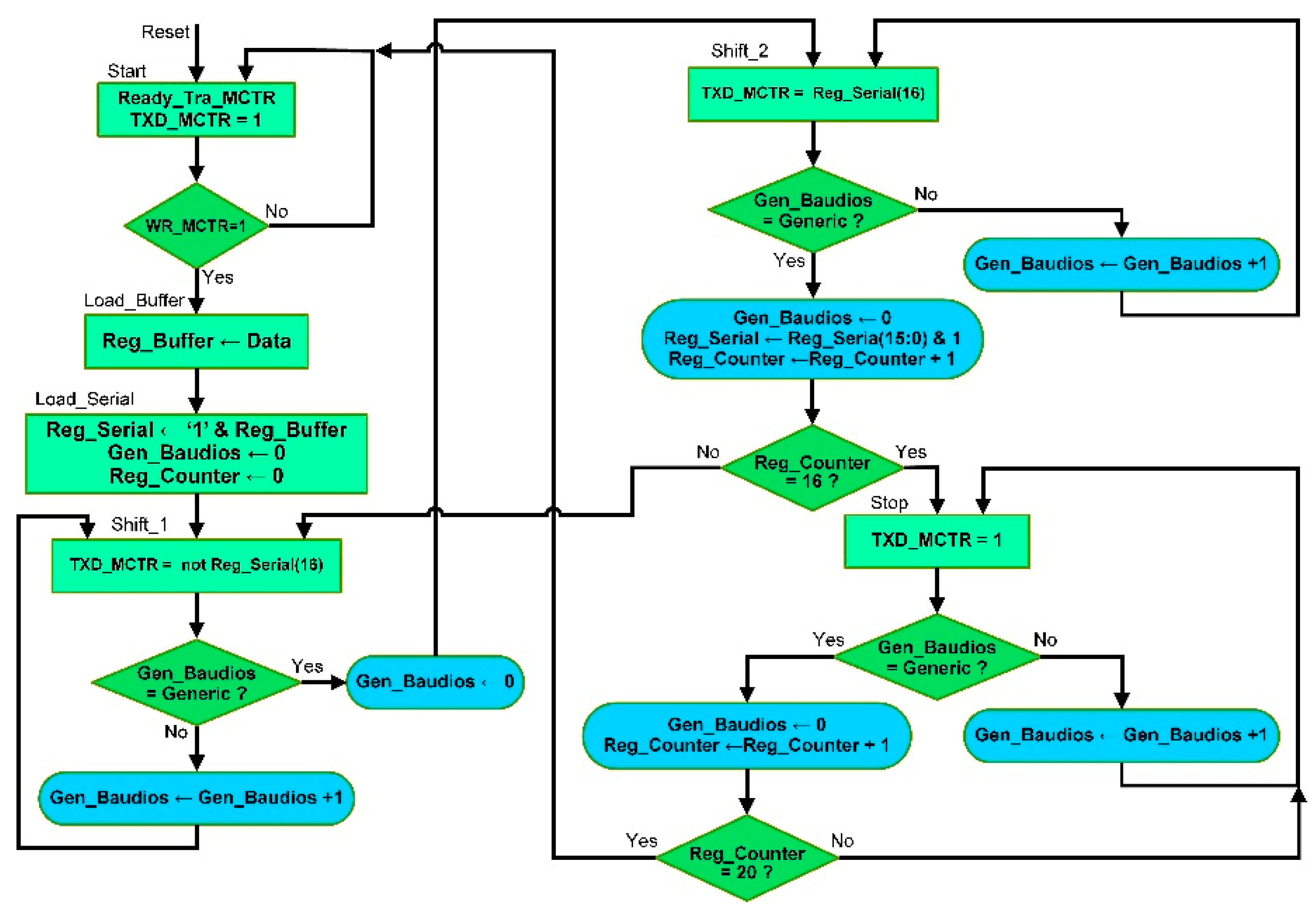Electronics 09 01803 g012