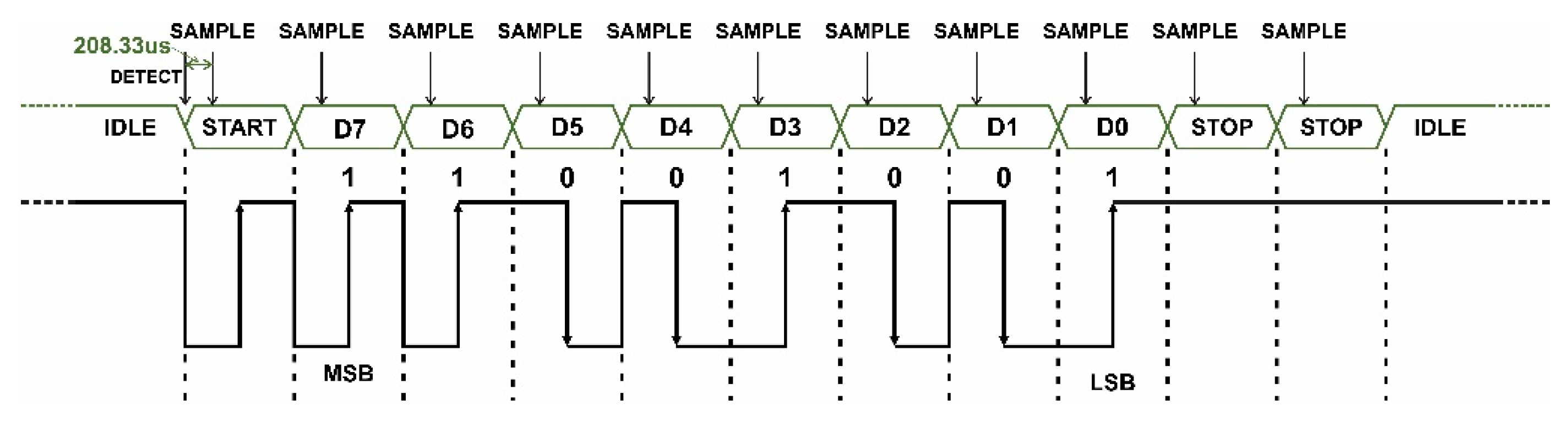 Electronics 09 01803 g013