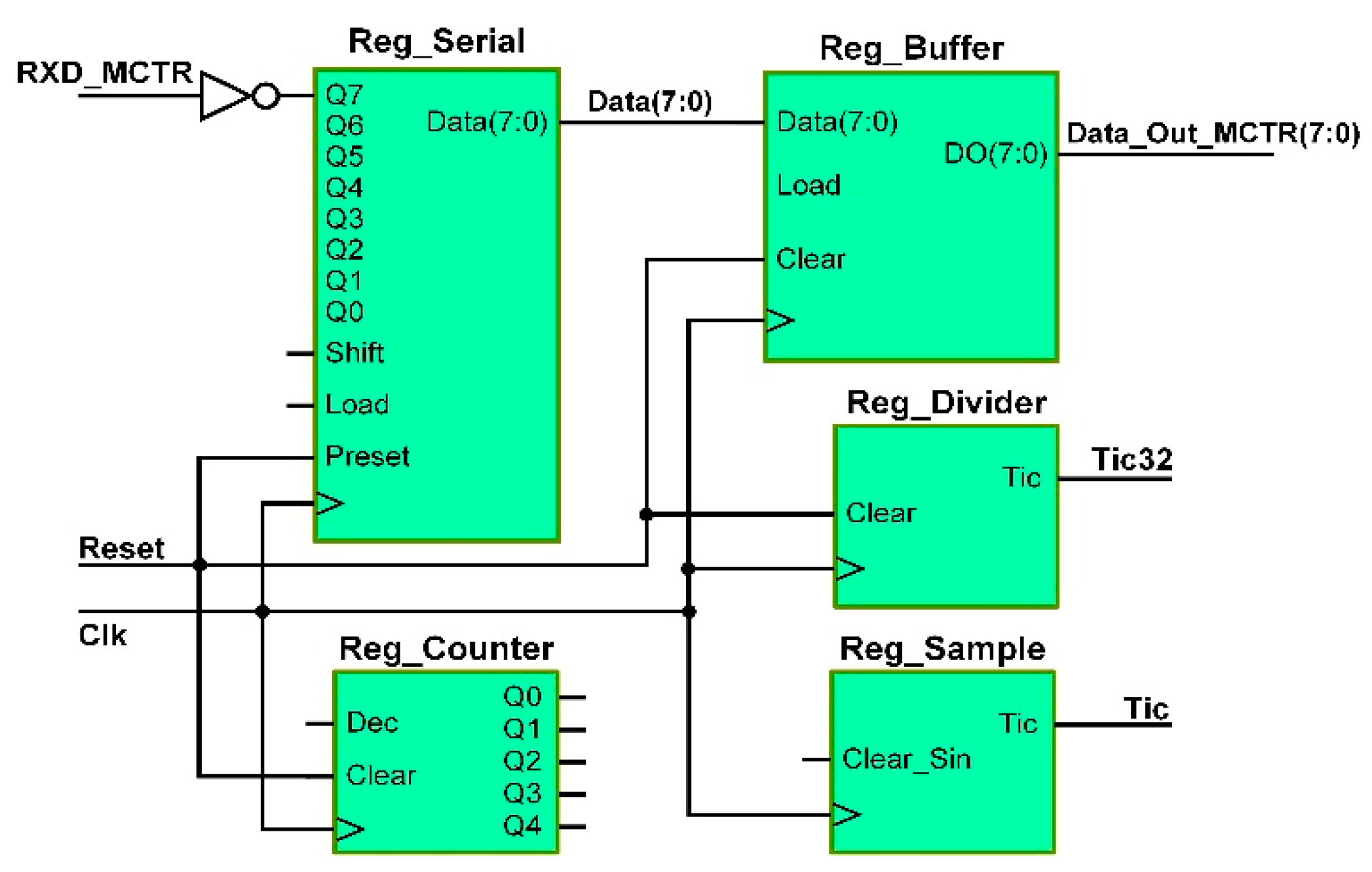 cisco receiver interrupt video games cisco receiver interrupt video games