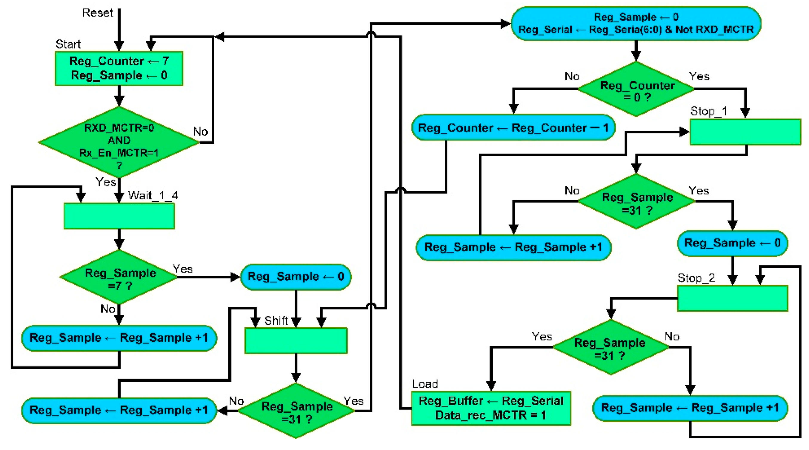 Electronics 09 01803 g015
