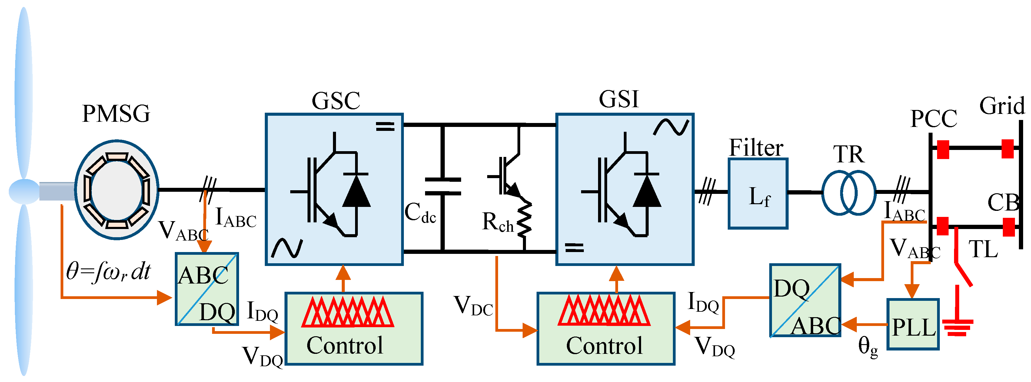 Electronics 09 01807 g001 Electronics 09 01807 g001