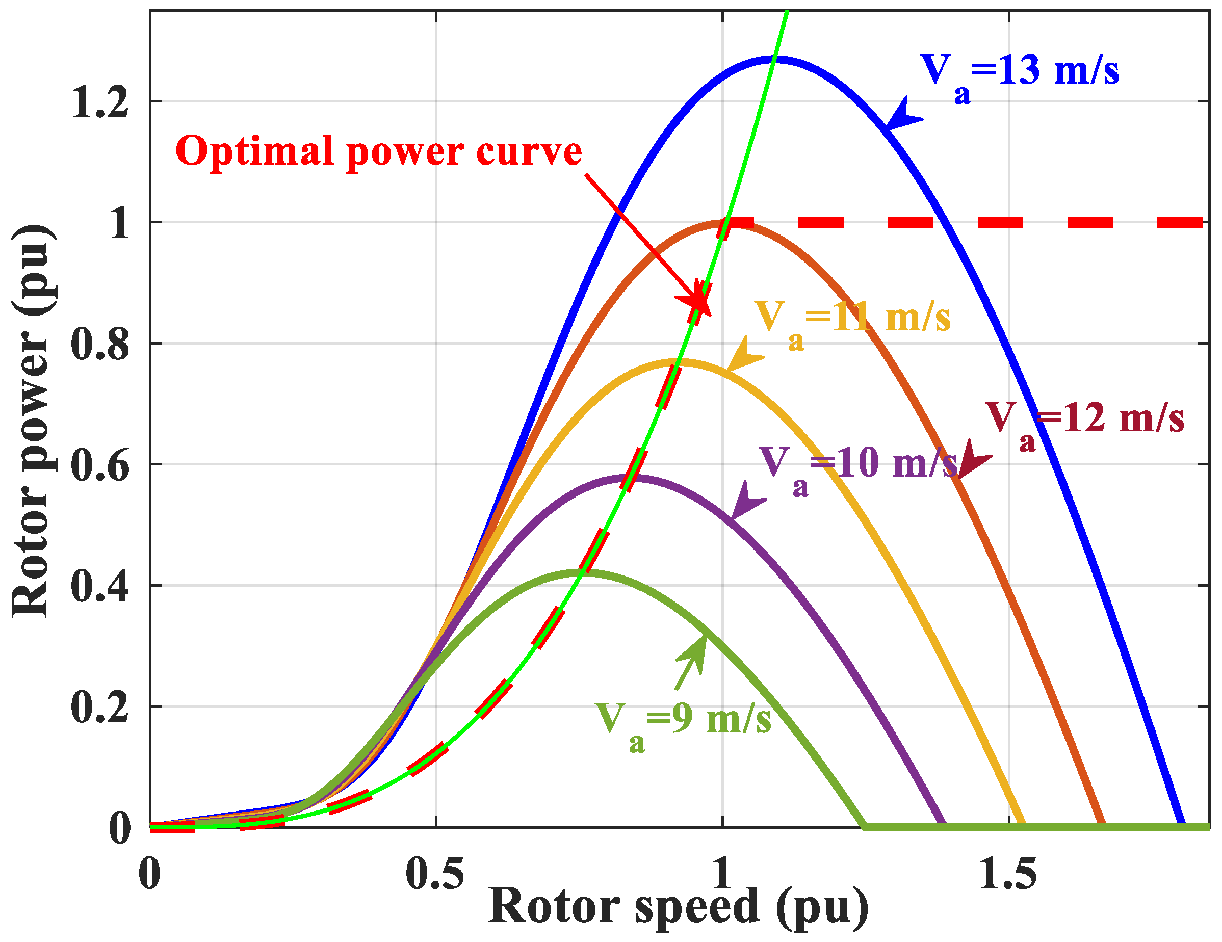 Electronics 09 01807 g003 Electronics 09 01807 g003