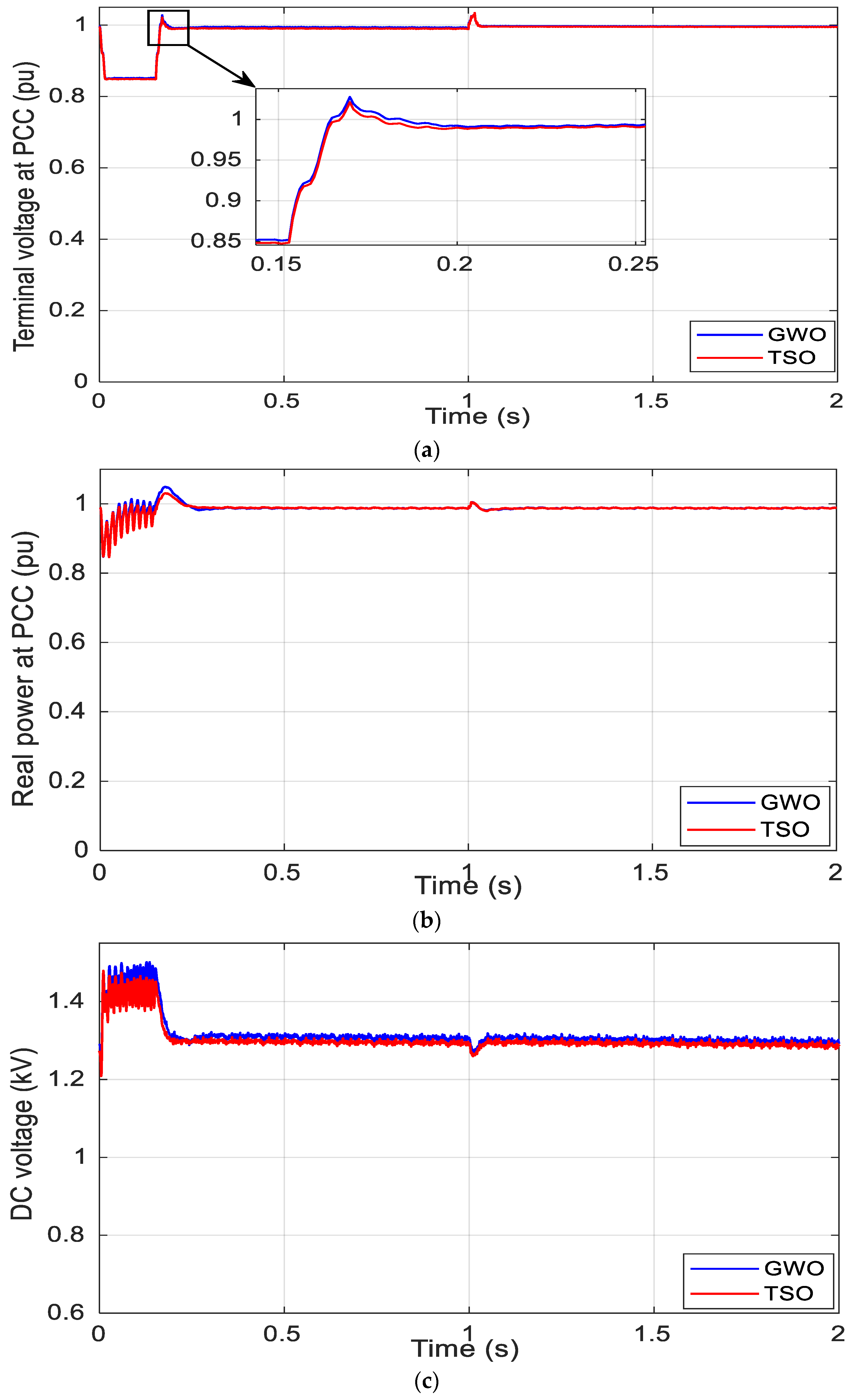Electronics 09 01807 g011a Electronics 09 01807 g011a