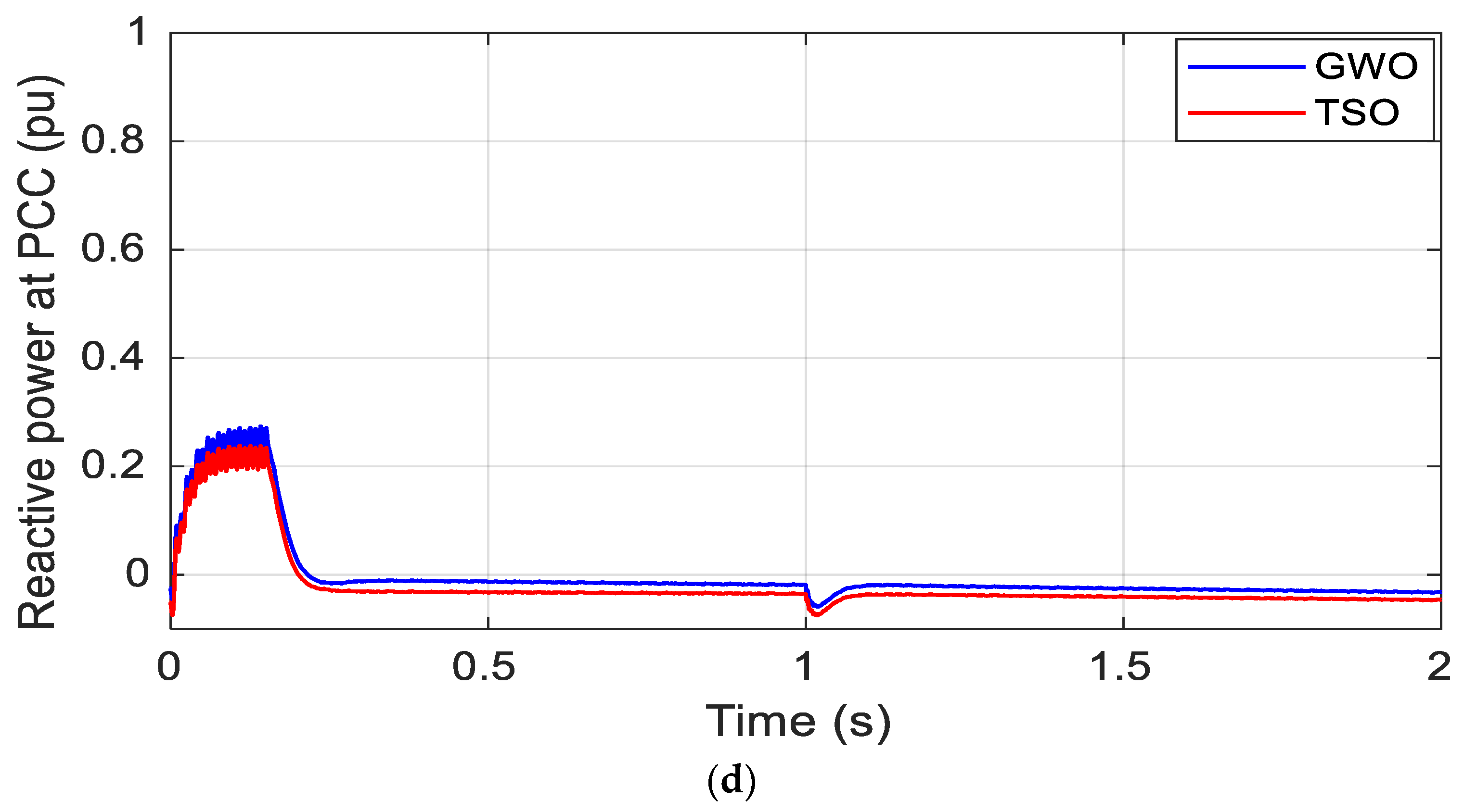 Electronics 09 01807 g011b Electronics 09 01807 g011b