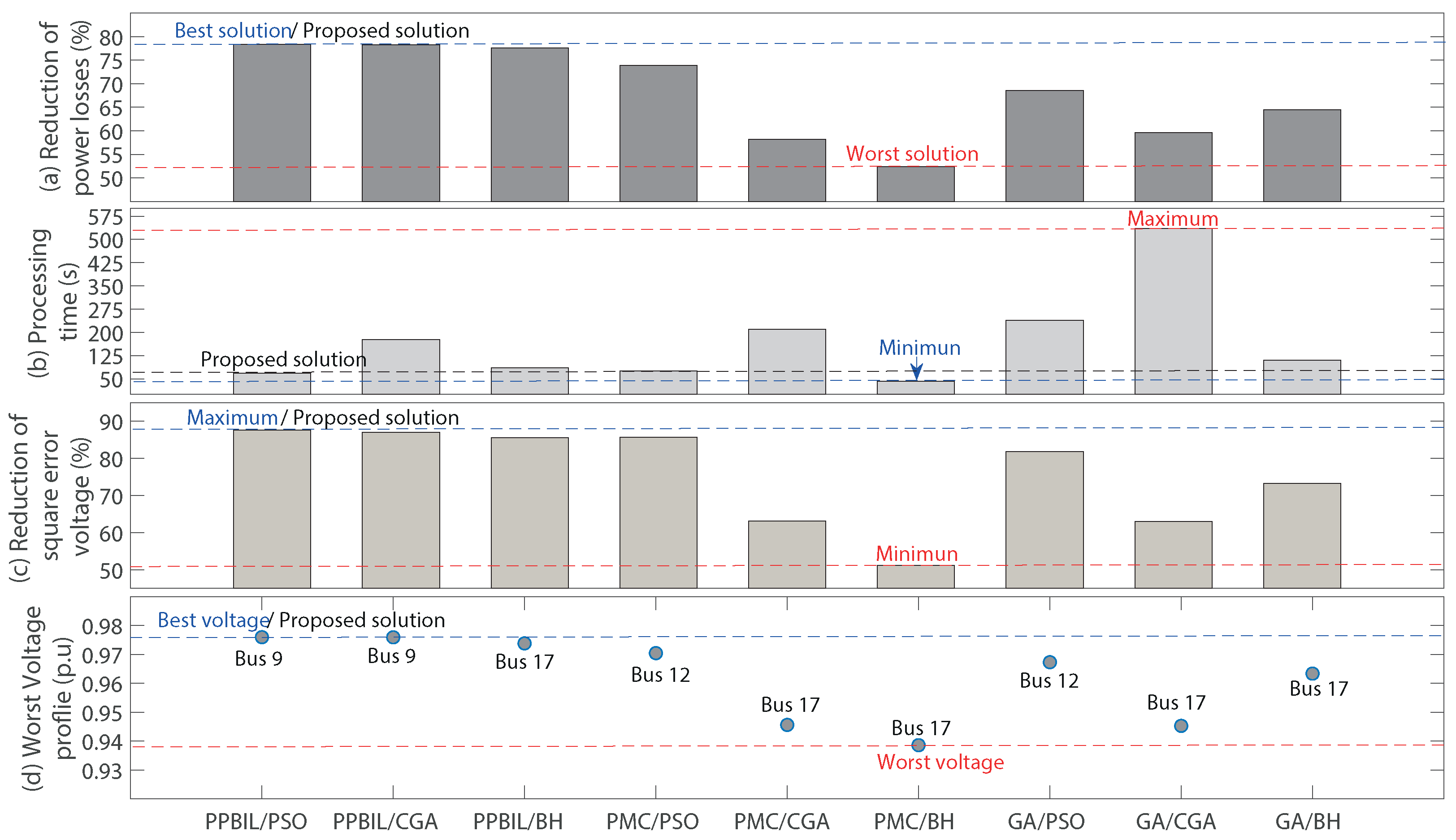 Electronics 09 01808 g009