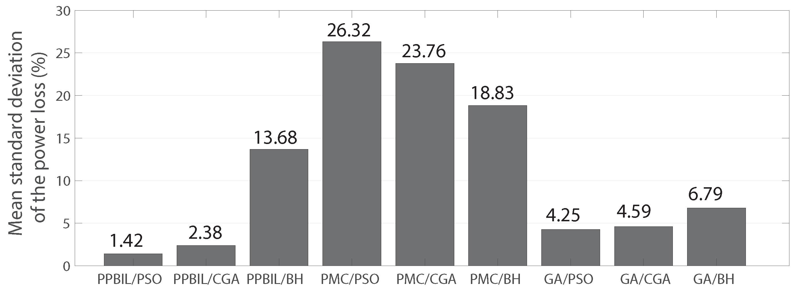 Electronics 09 01808 g010